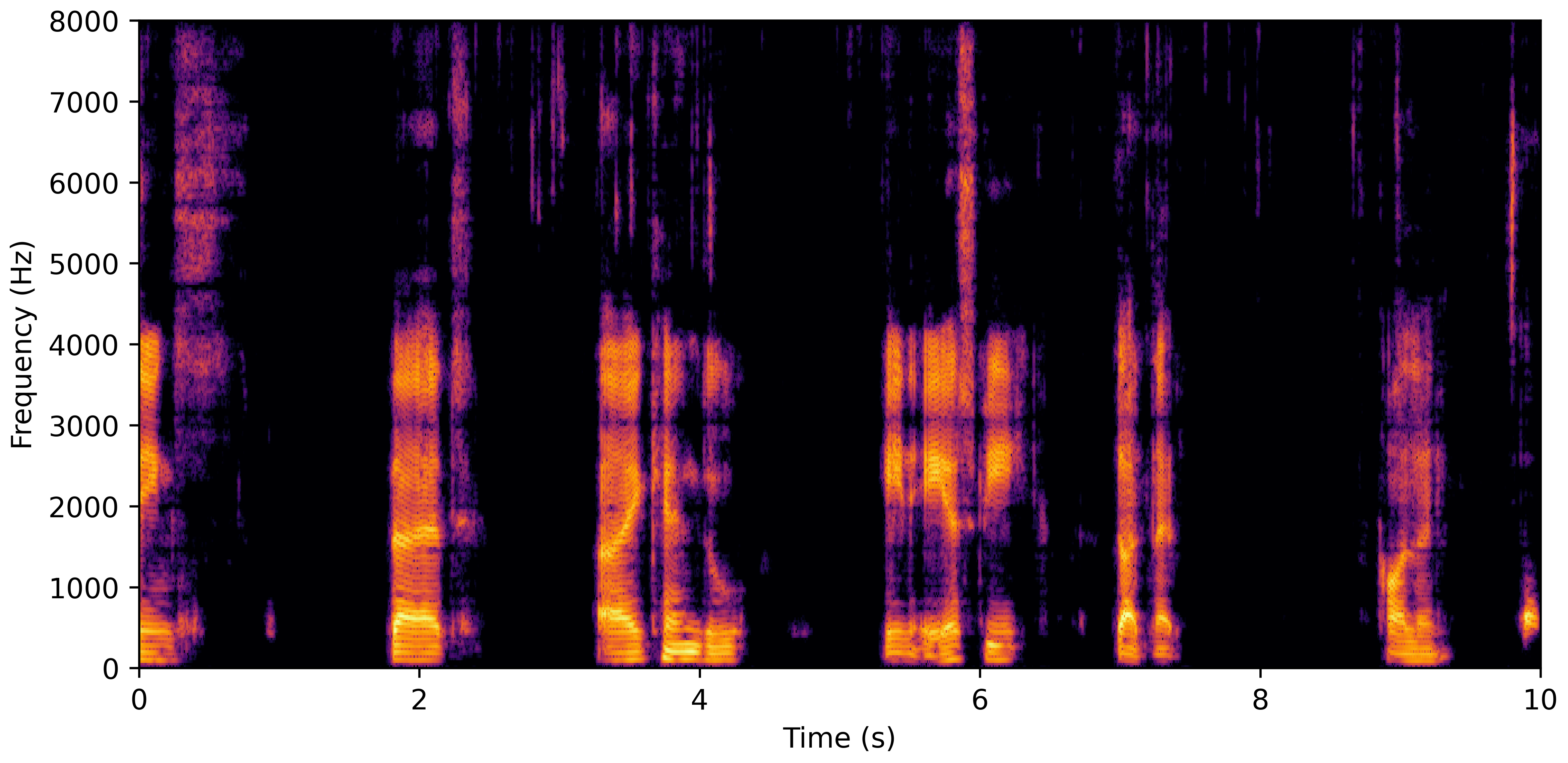Spectrogram E