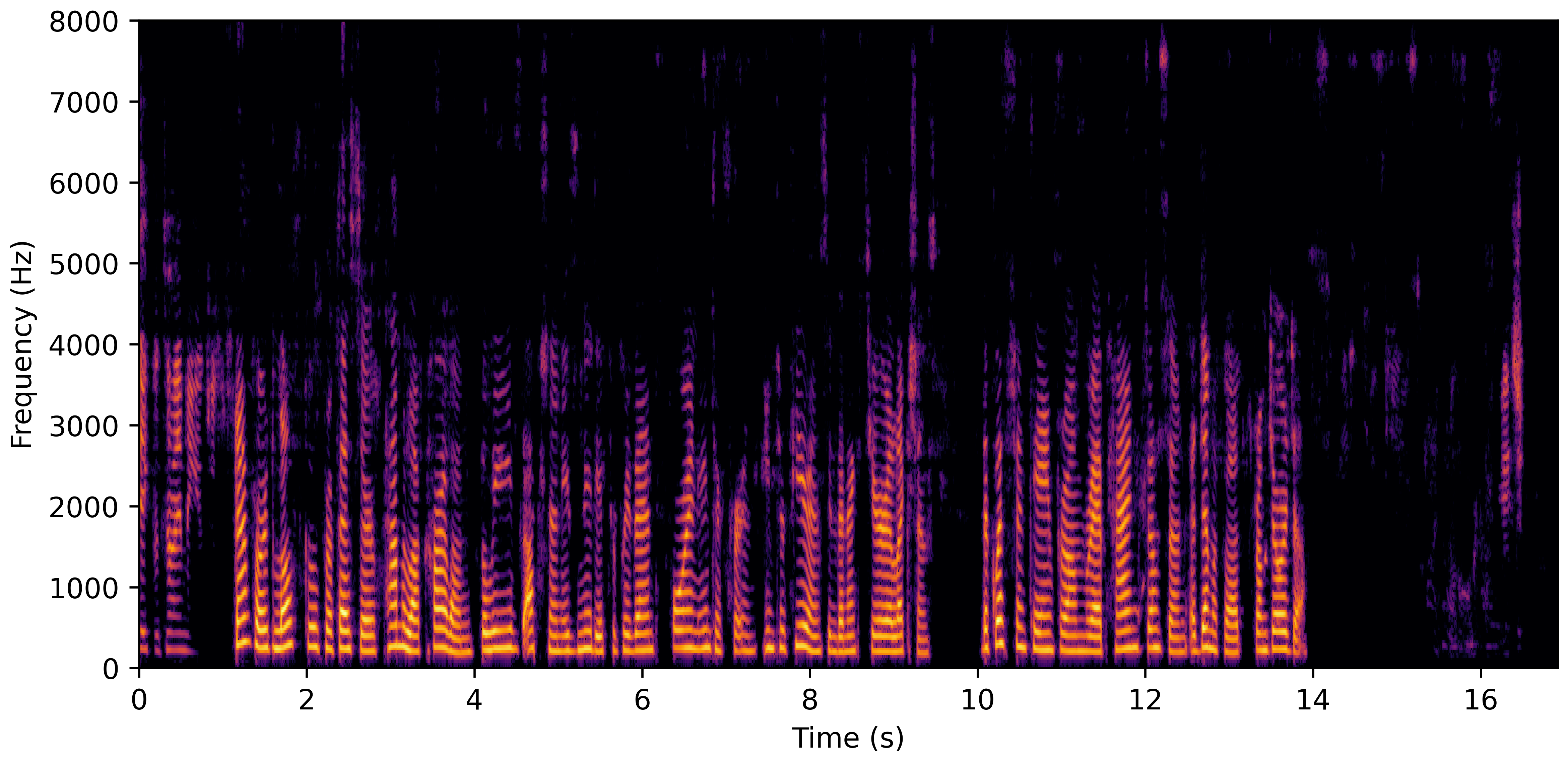 Spectrogram E