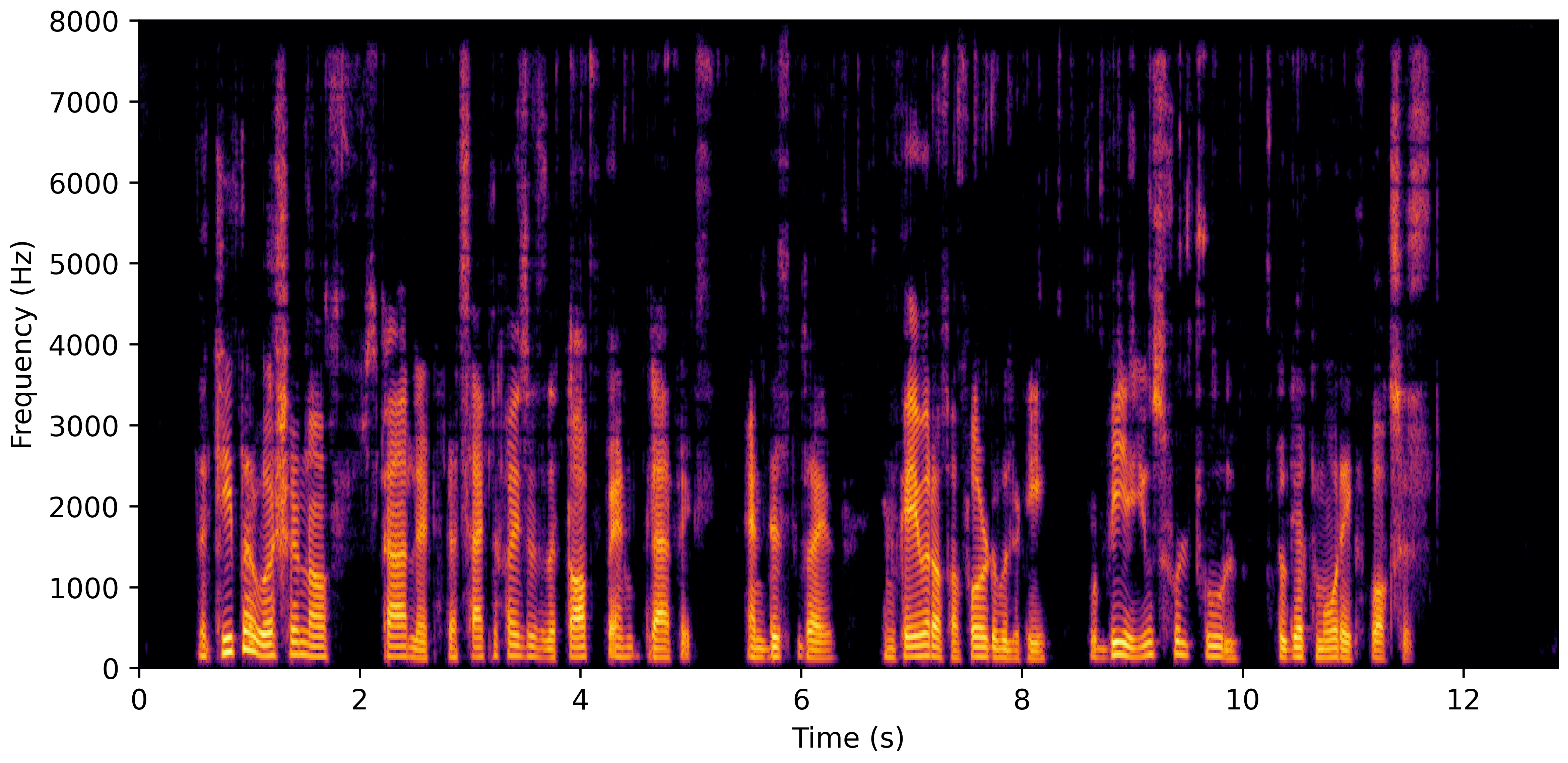 Spectrogram E