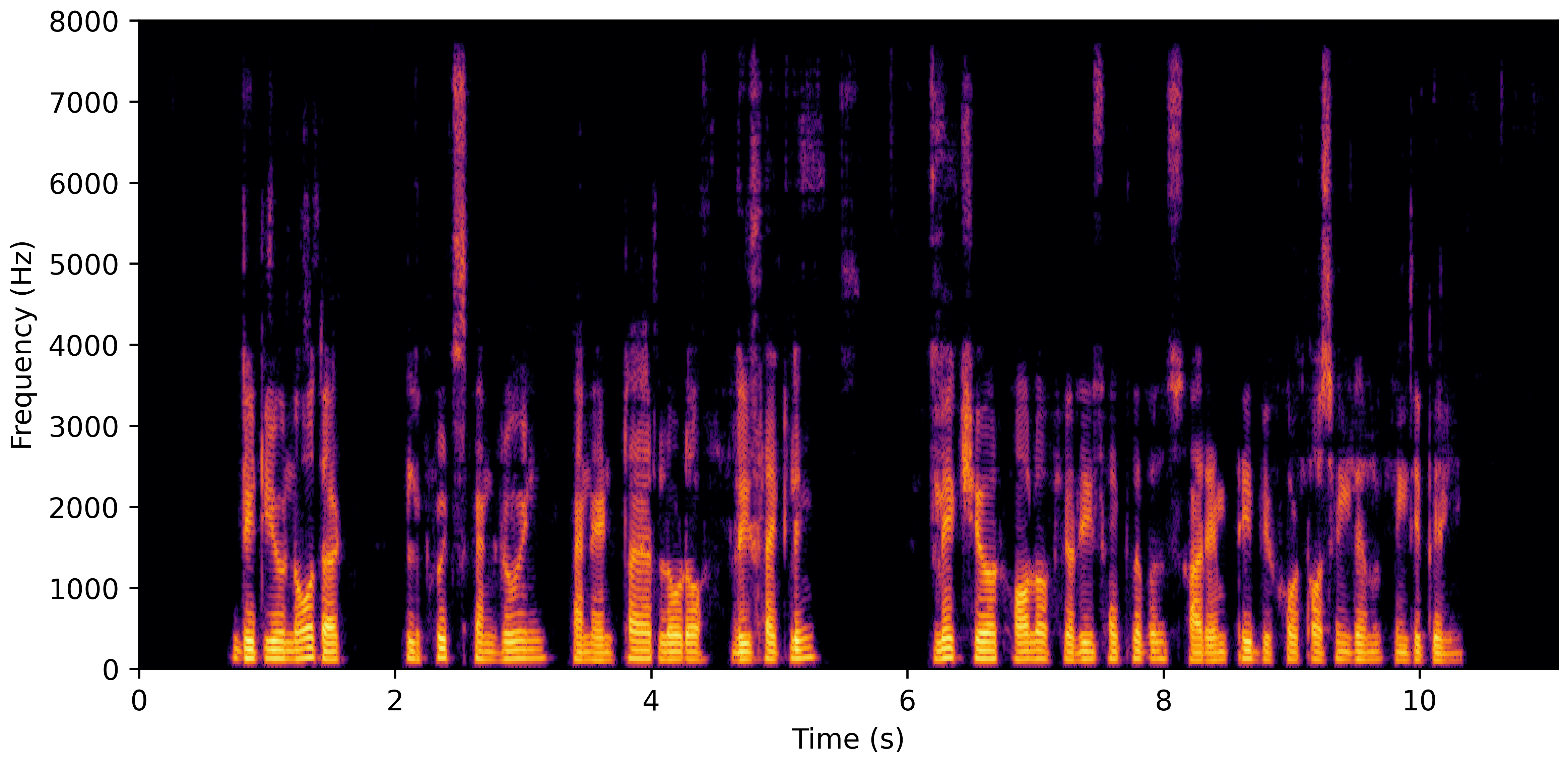 Spectrogram E