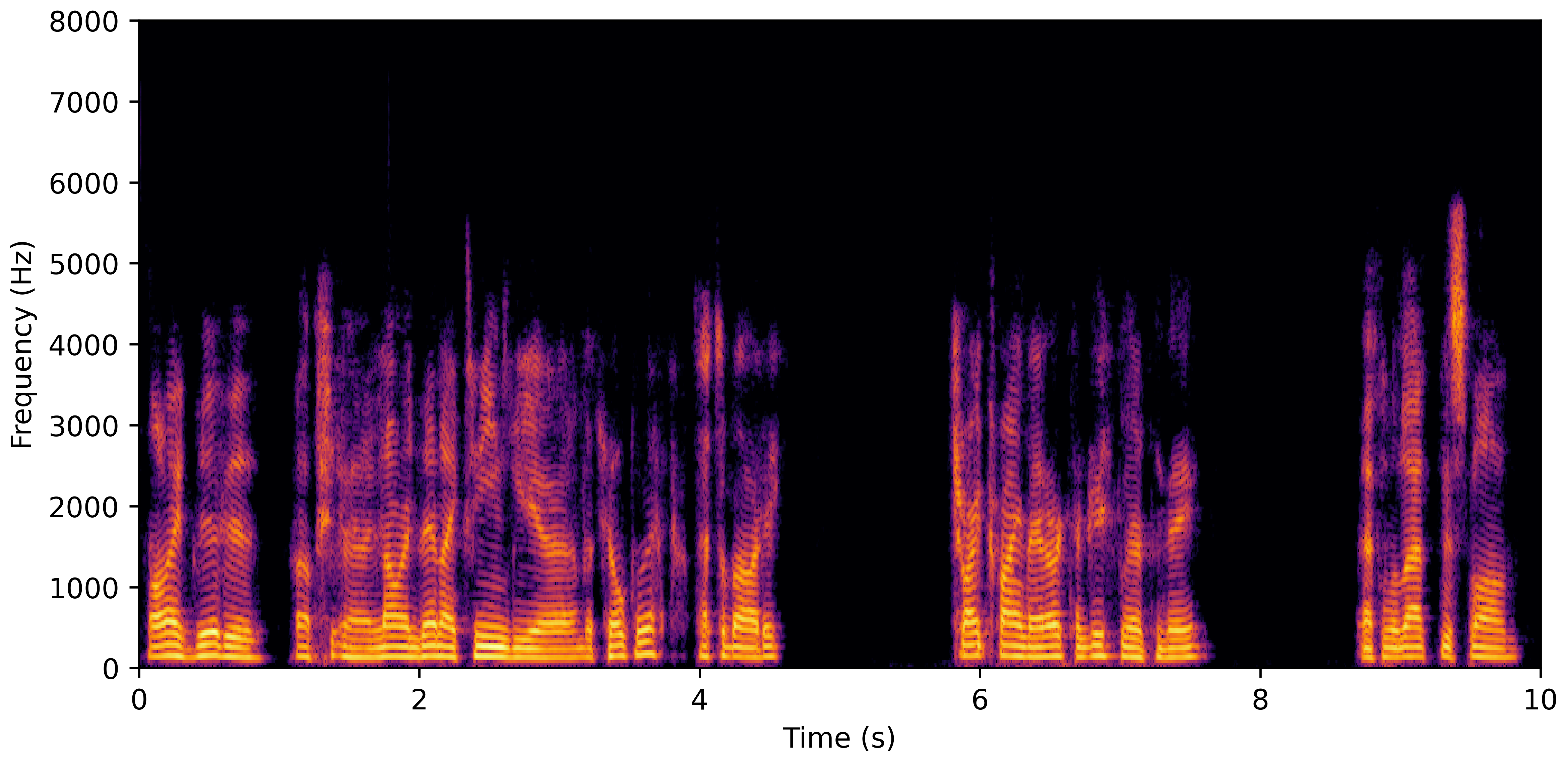 Spectrogram C