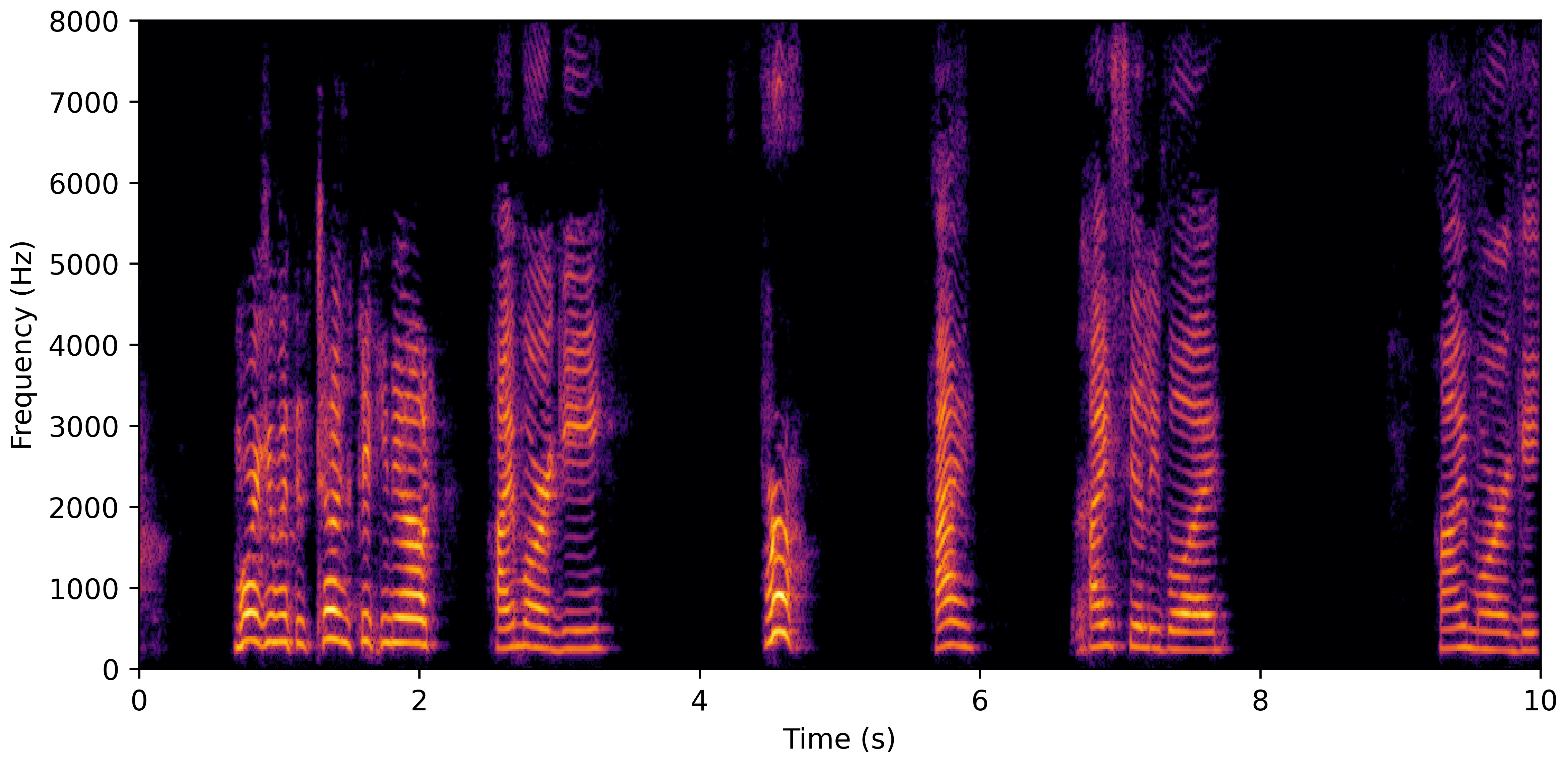 Spectrogram C