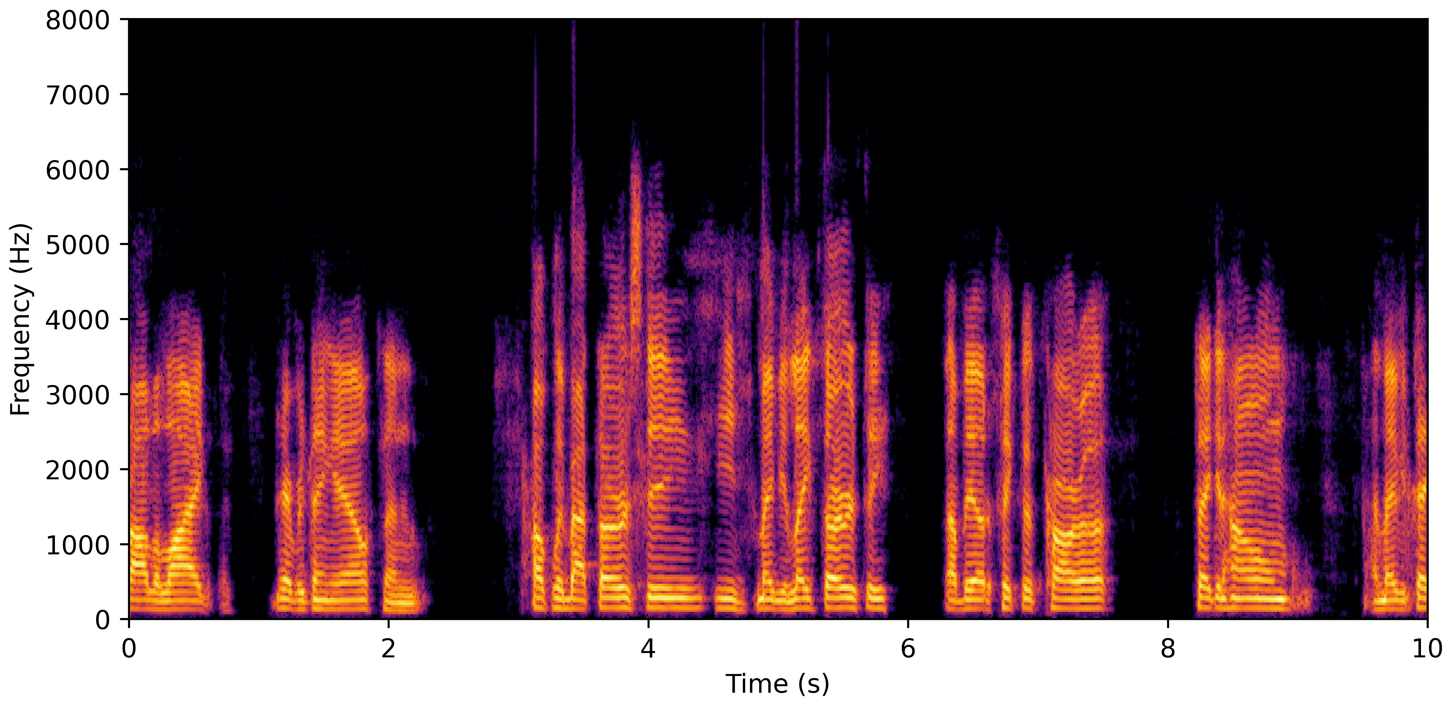 Spectrogram C