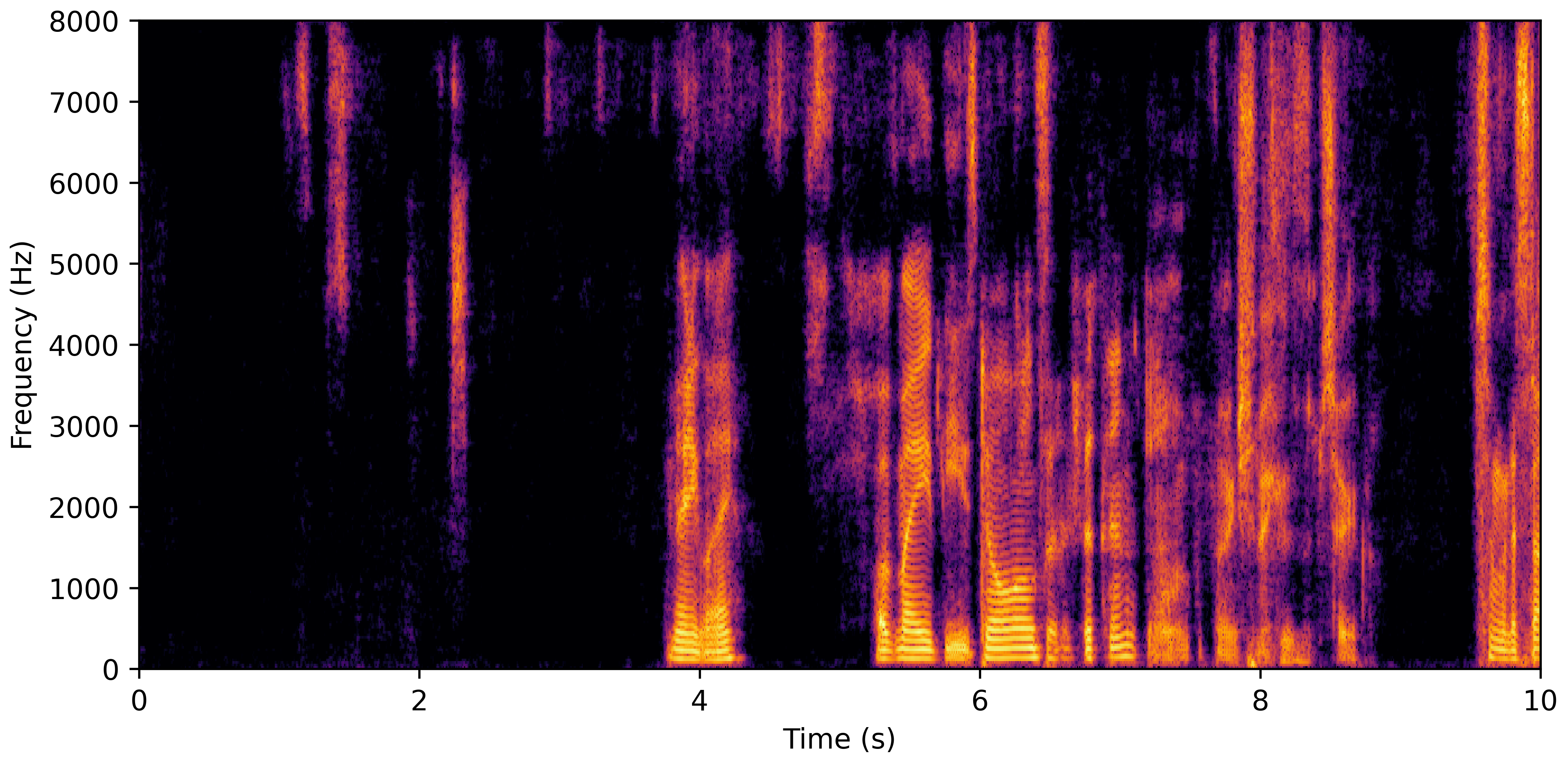 Spectrogram C
