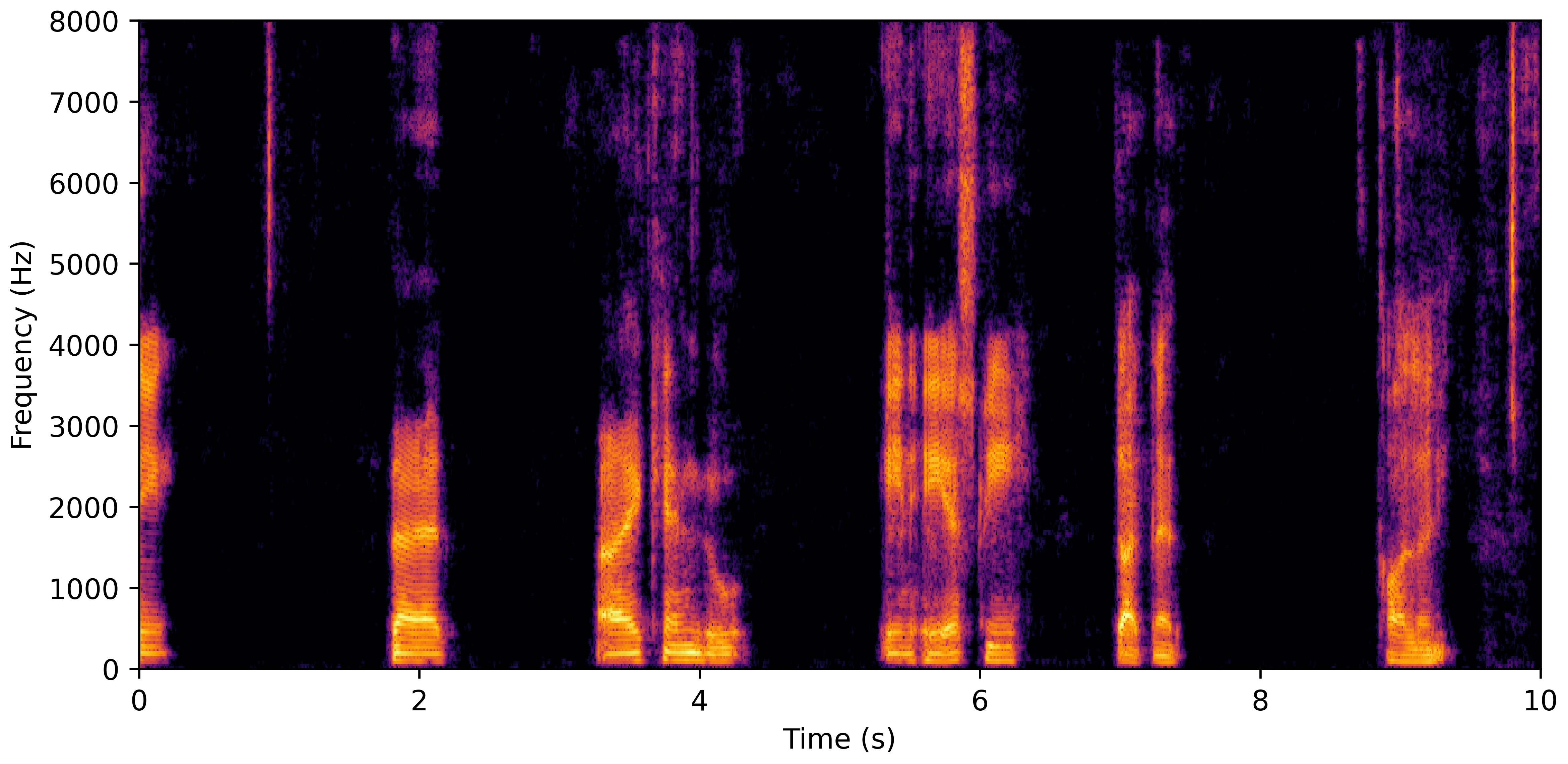 Spectrogram C