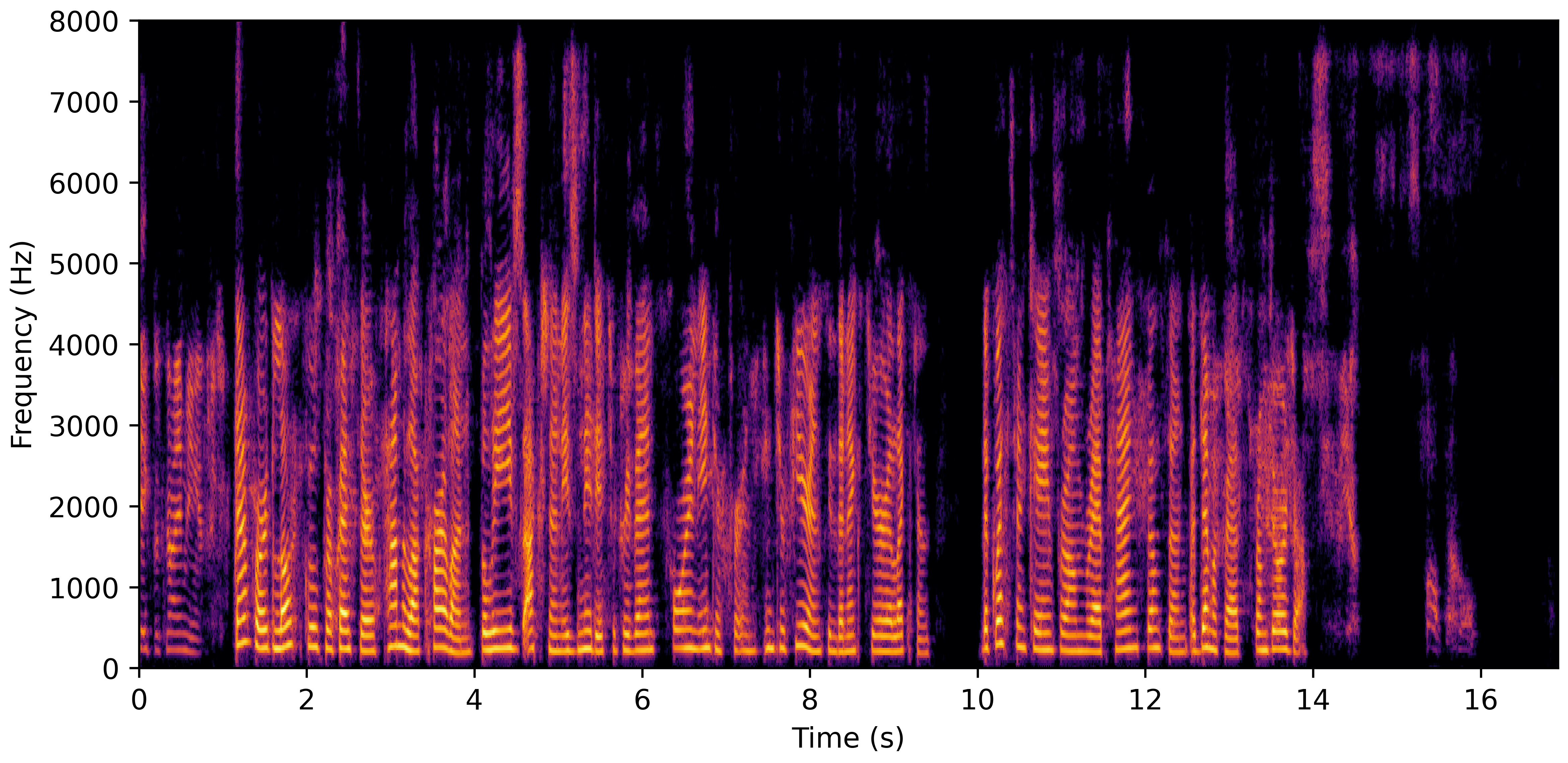 Spectrogram C