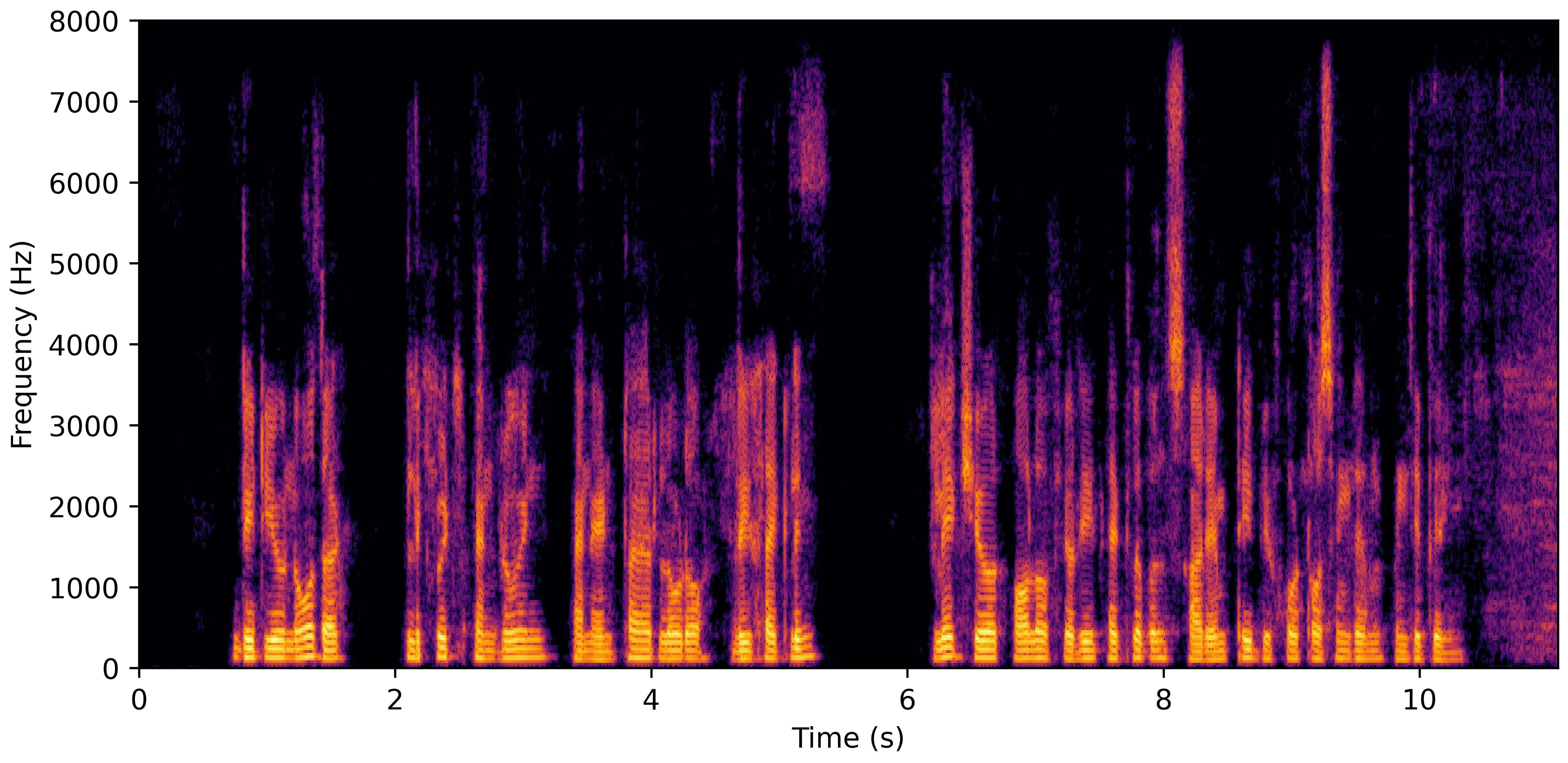 Spectrogram C
