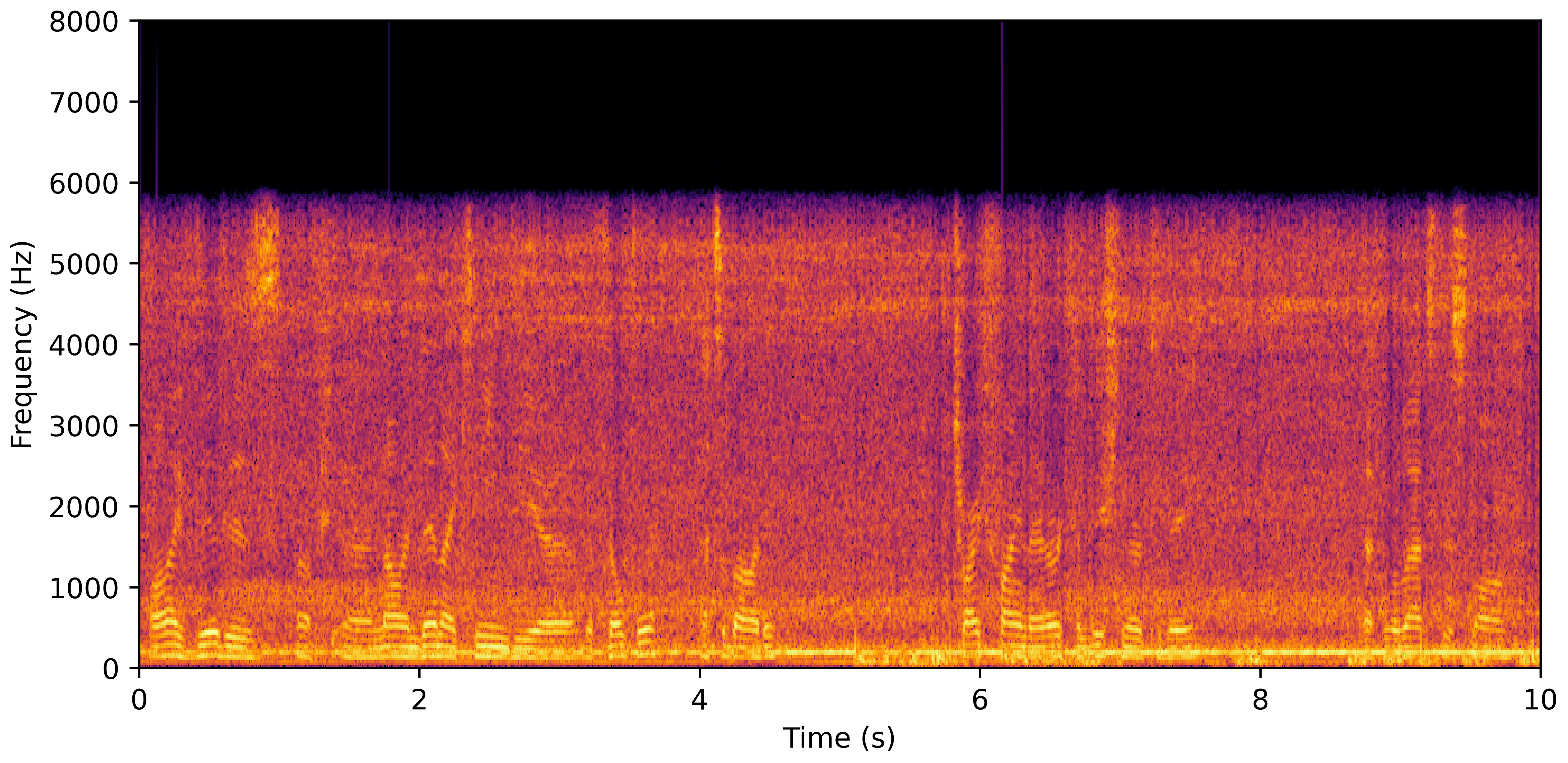 Spectrogram A