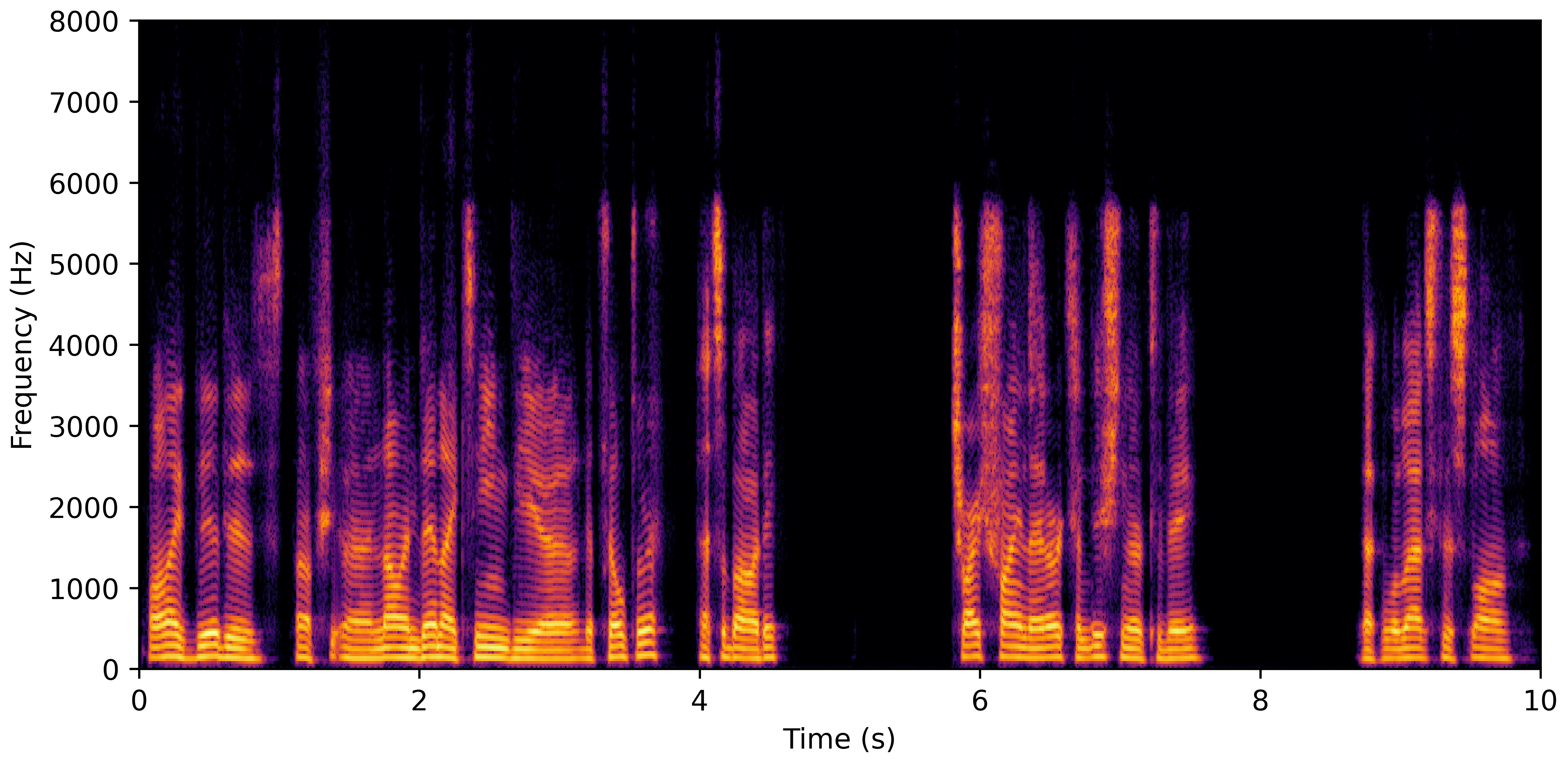 Spectrogram J