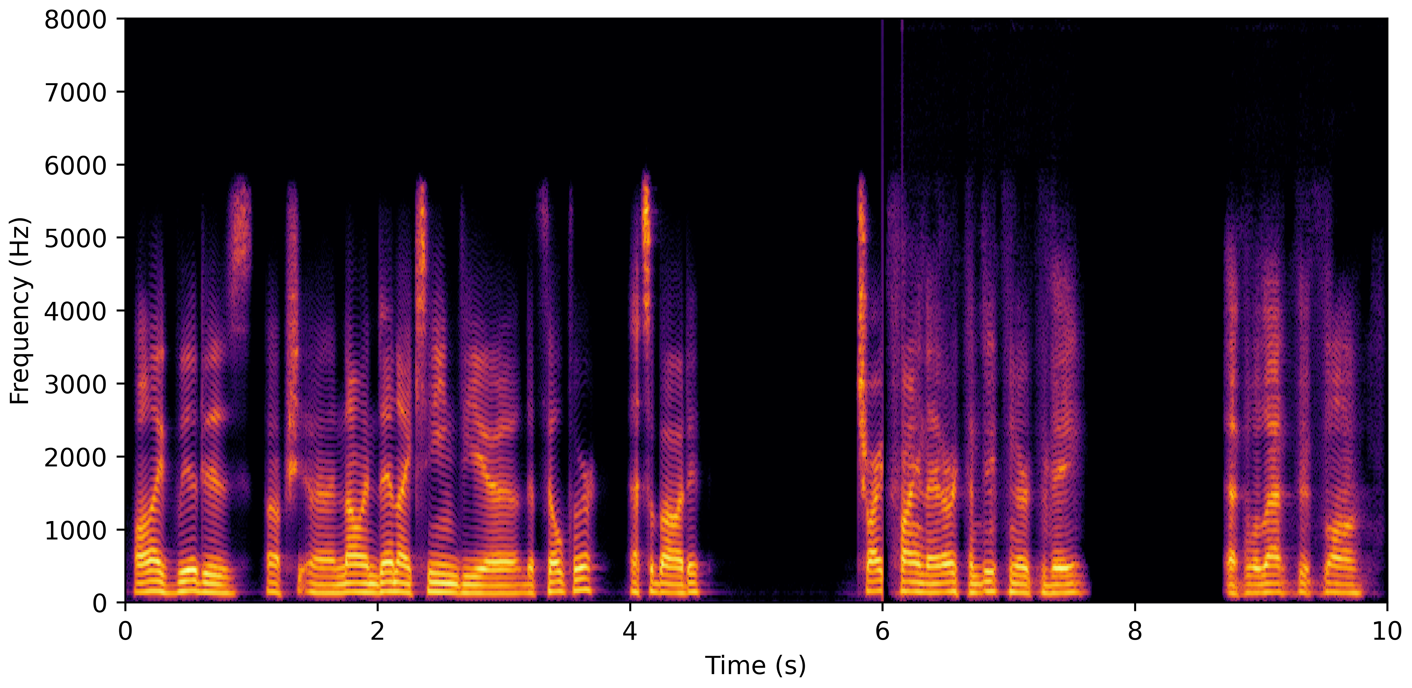 Spectrogram H