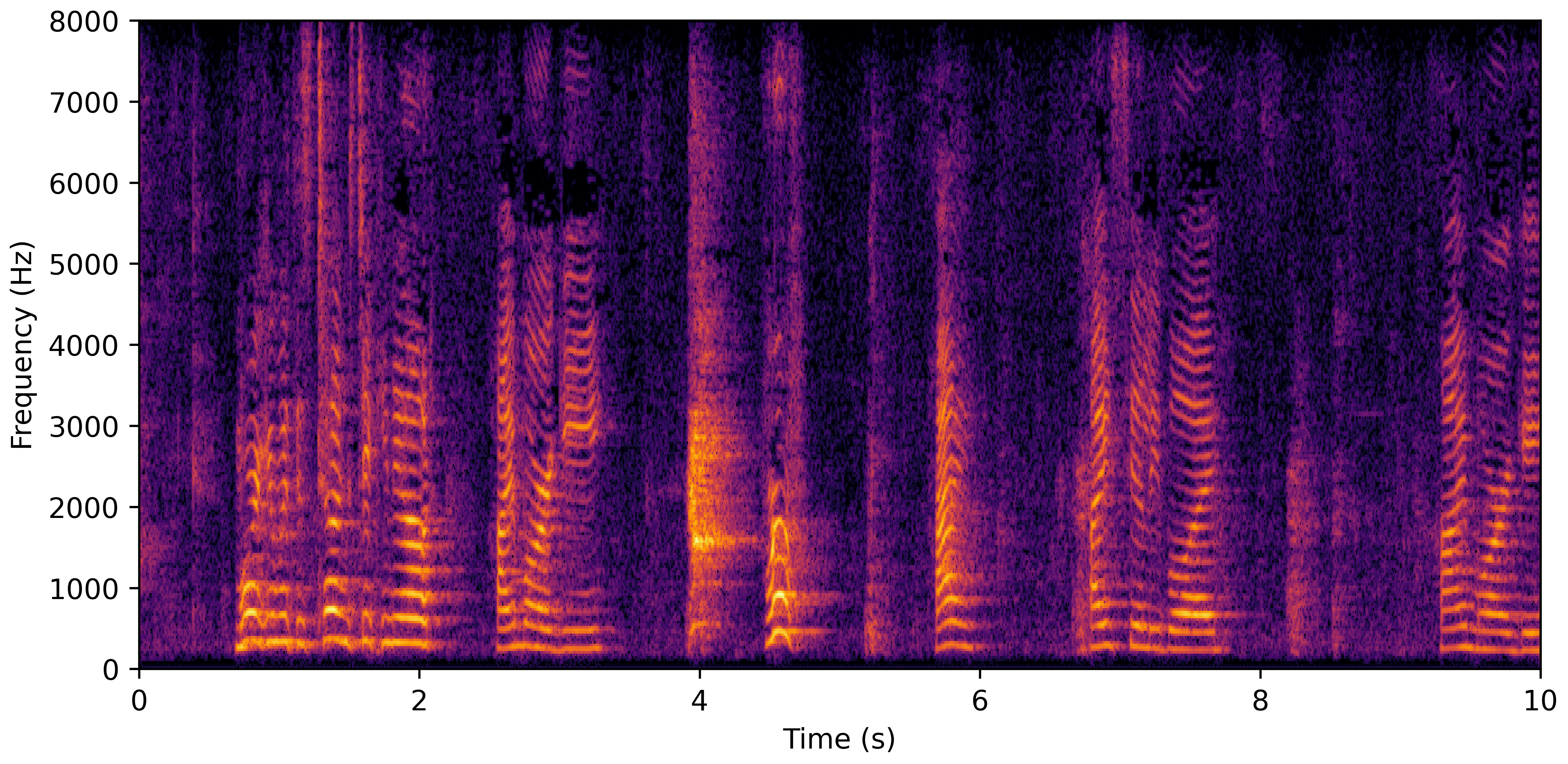 Spectrogram A