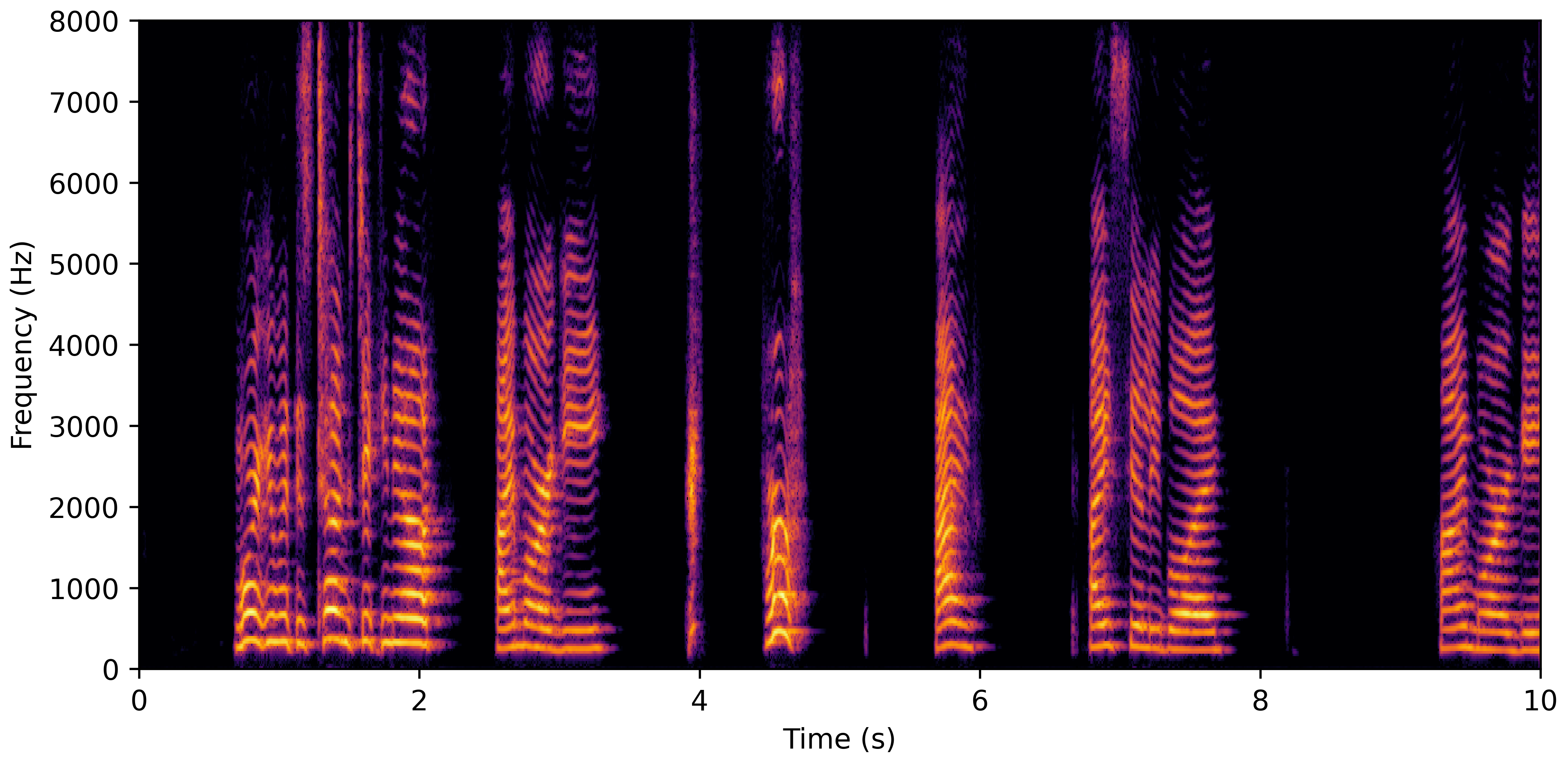 Spectrogram J