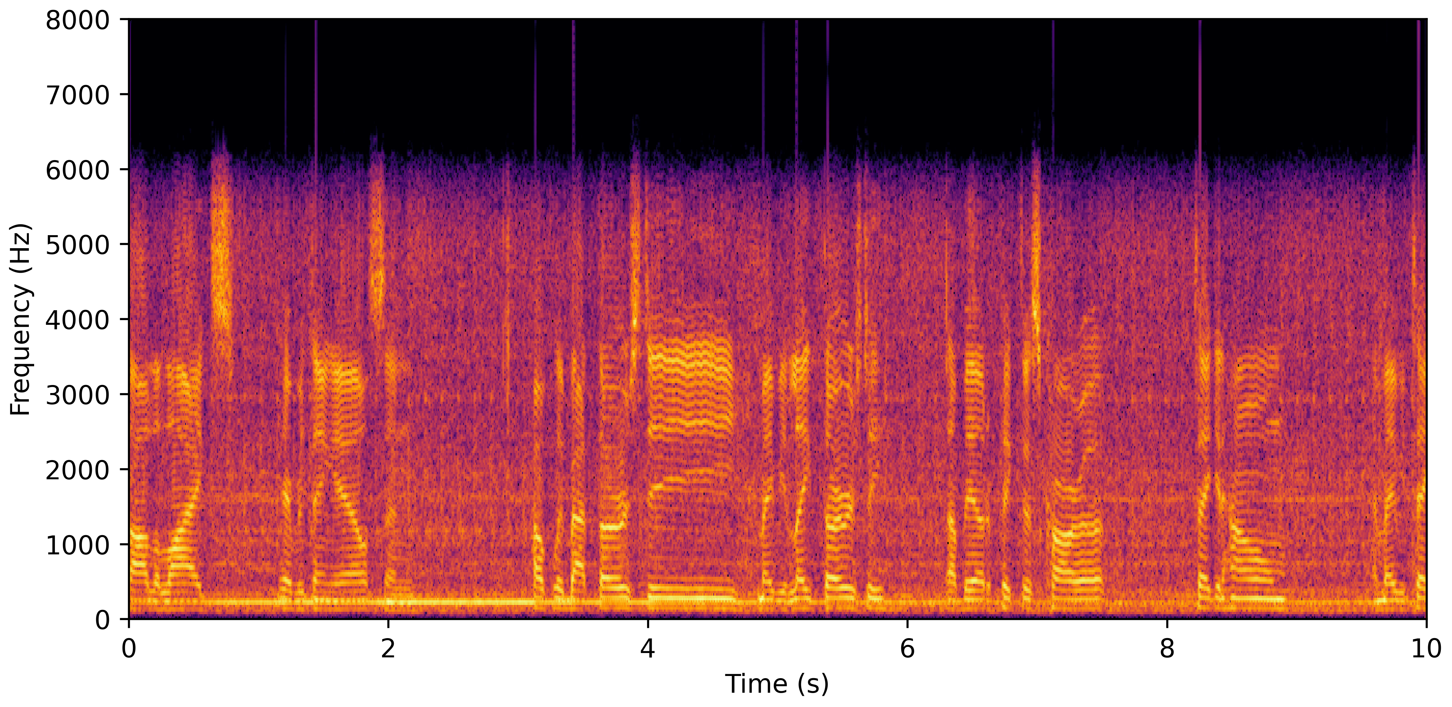 Spectrogram A