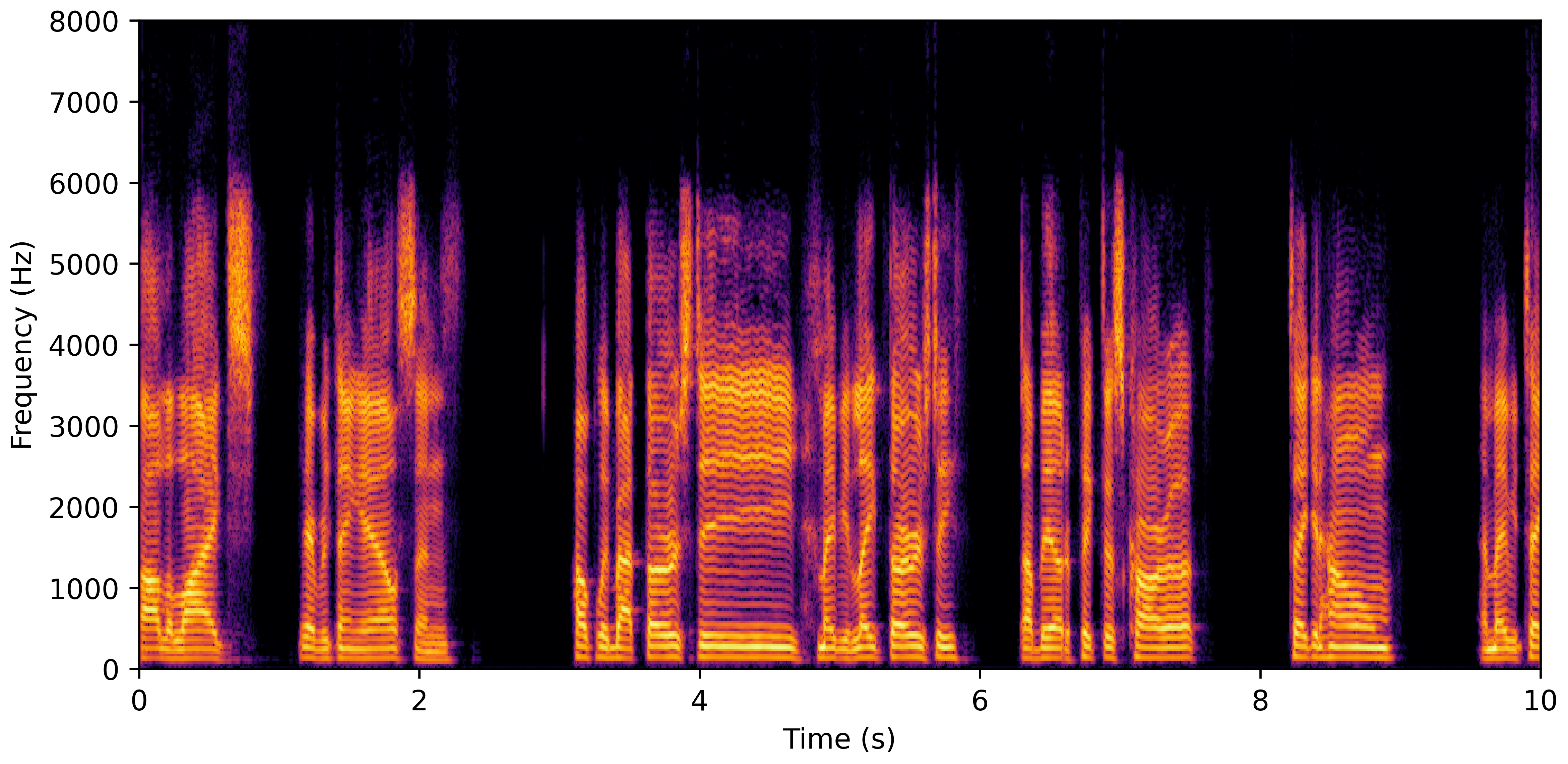 Spectrogram J