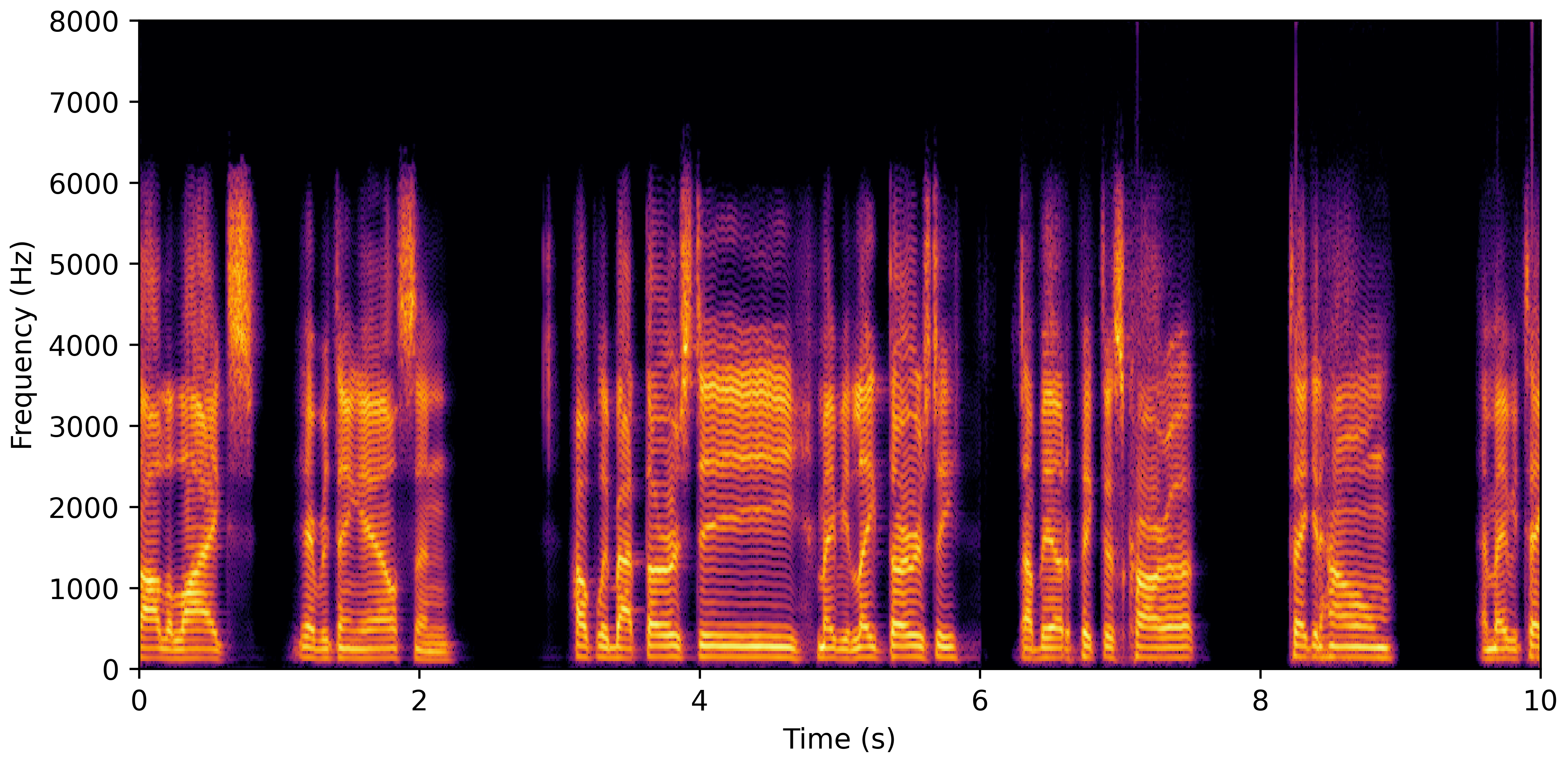 Spectrogram H