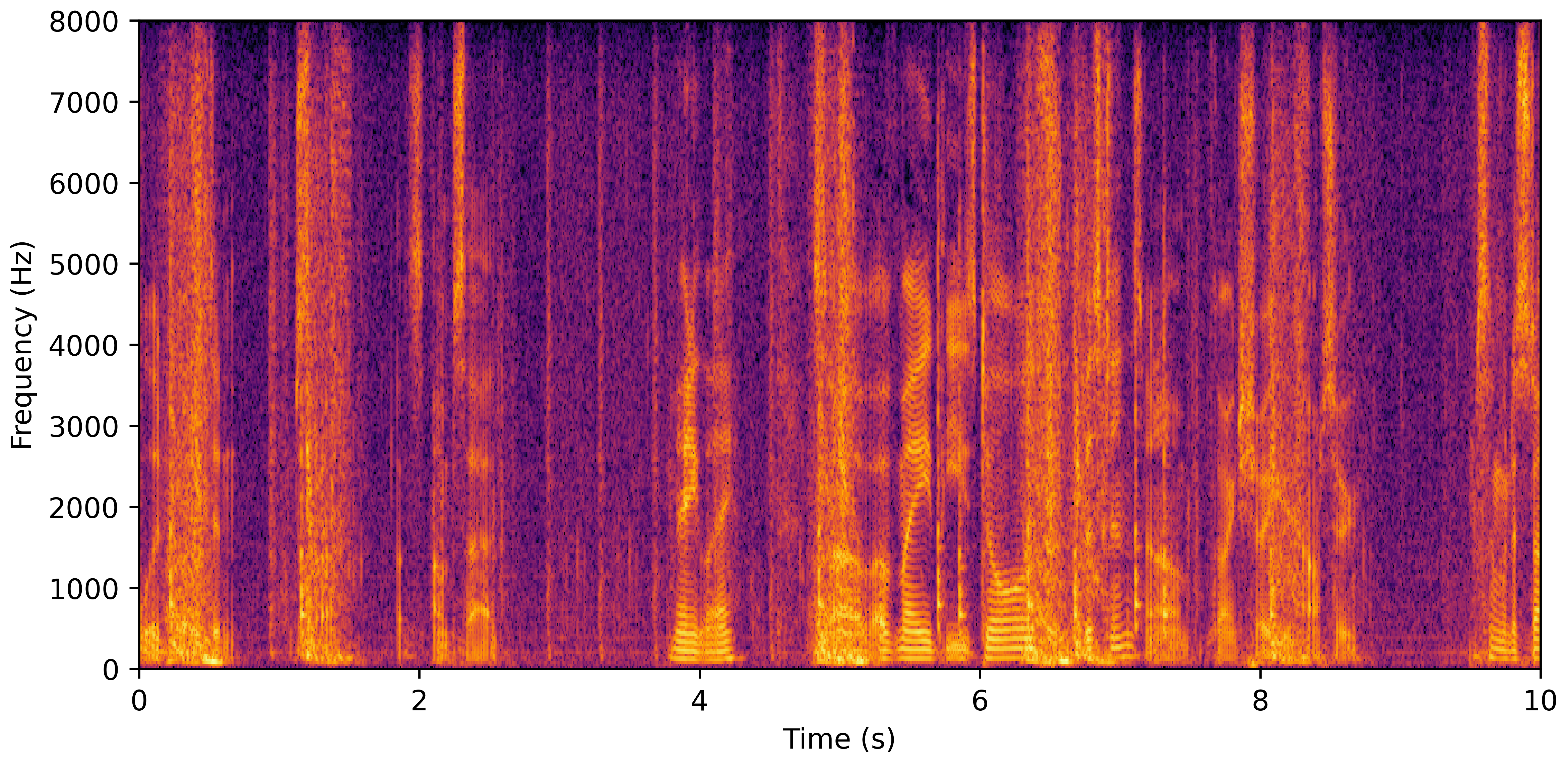 Spectrogram A