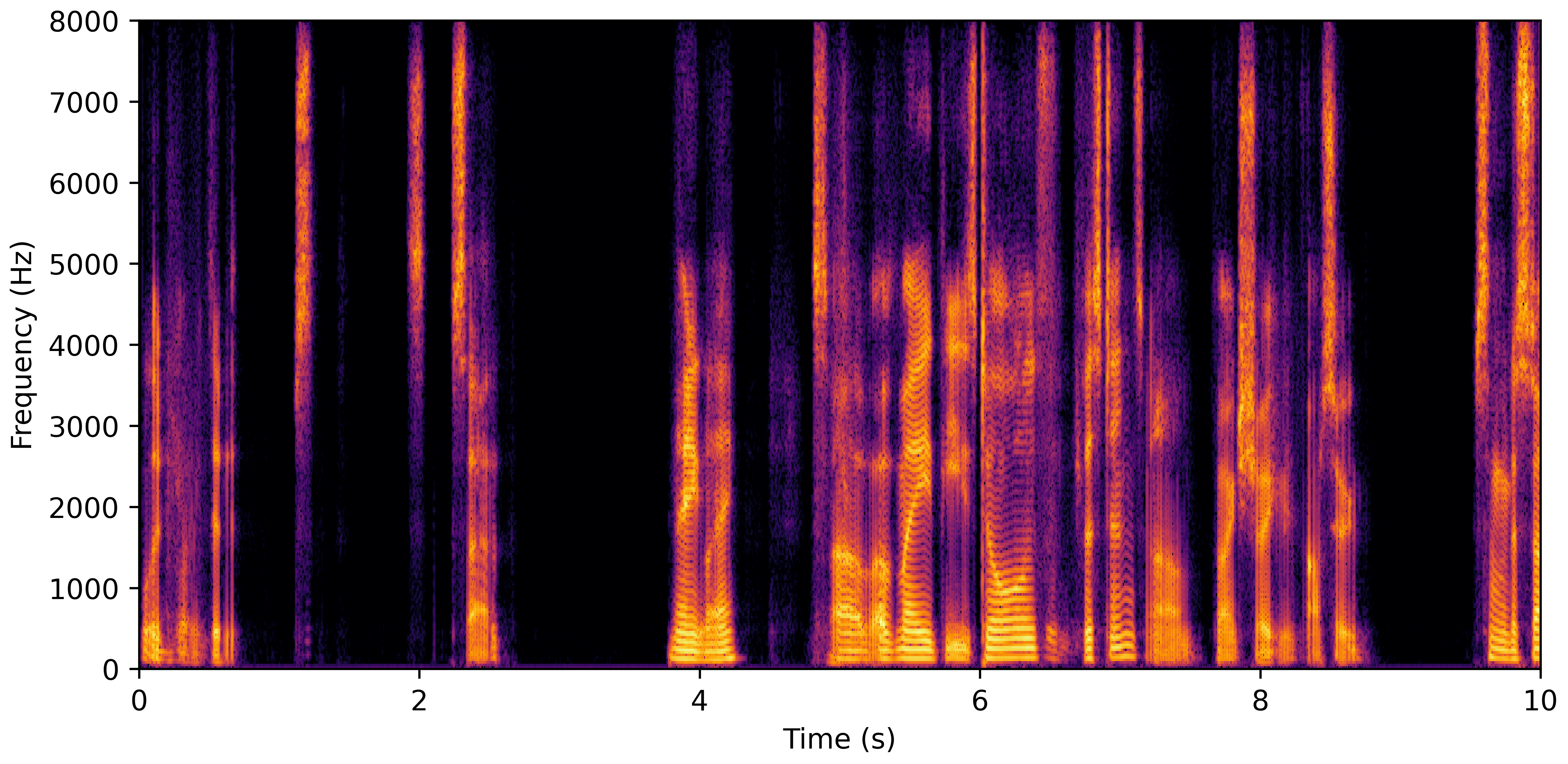 Spectrogram J