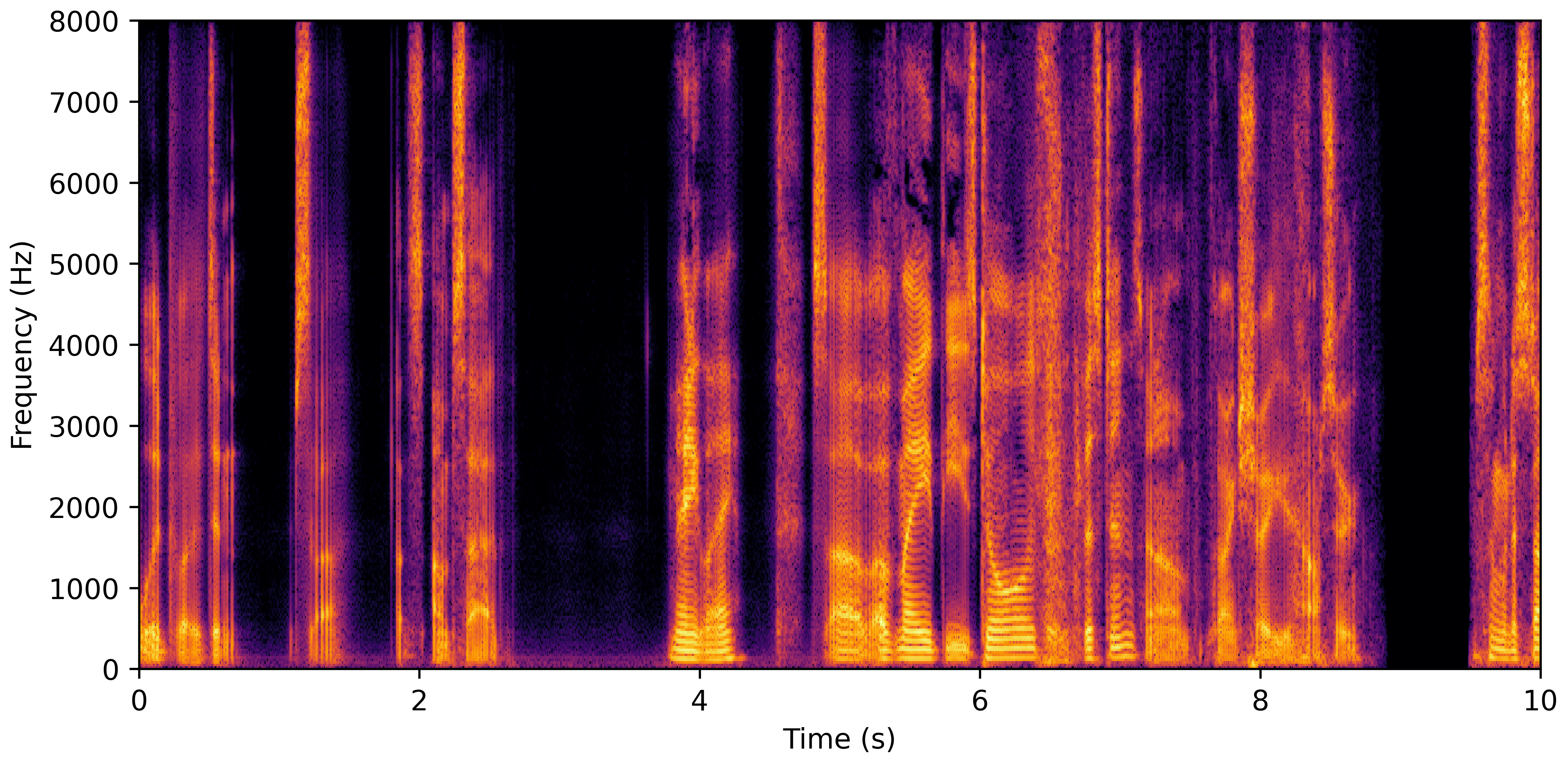 Spectrogram H