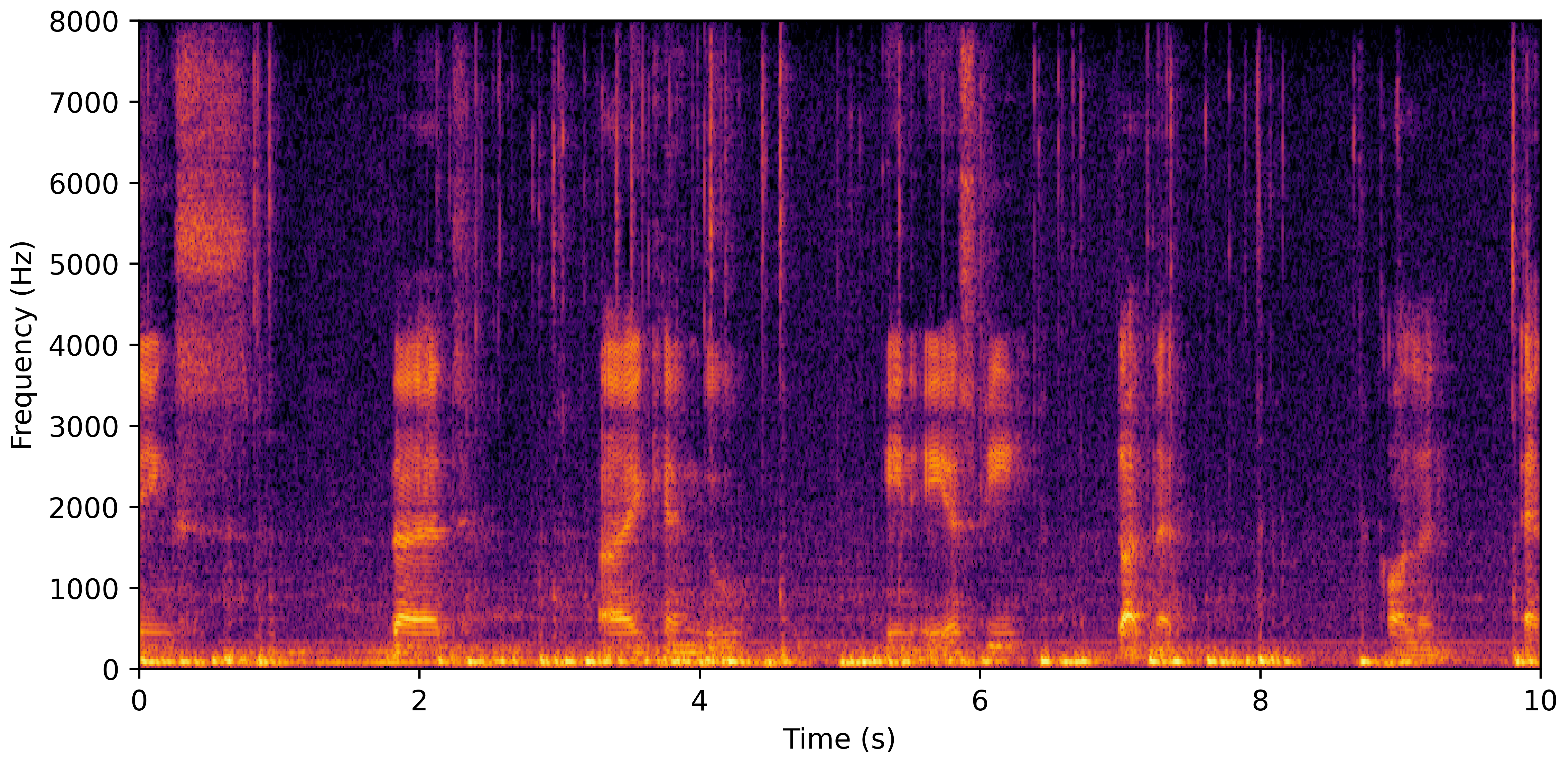 Spectrogram A