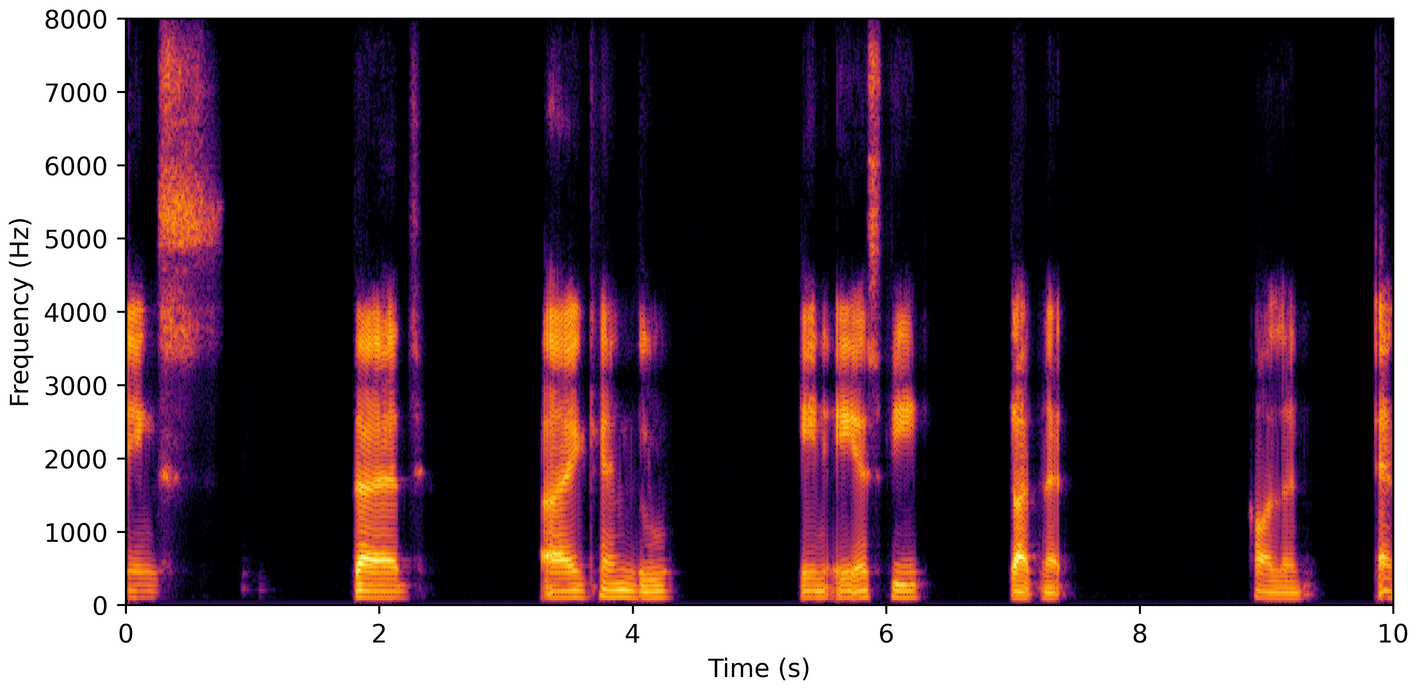 Spectrogram J