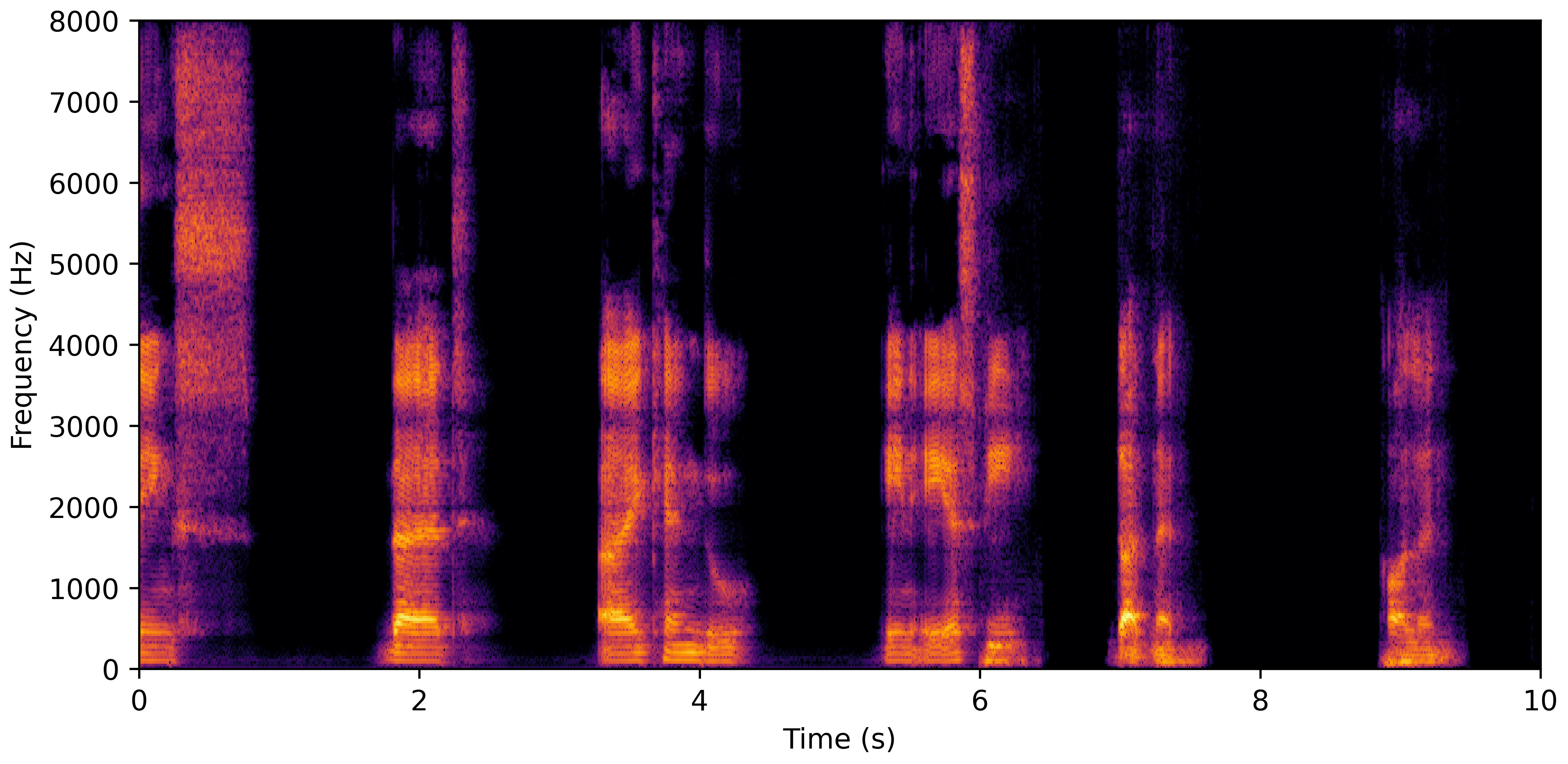Spectrogram H