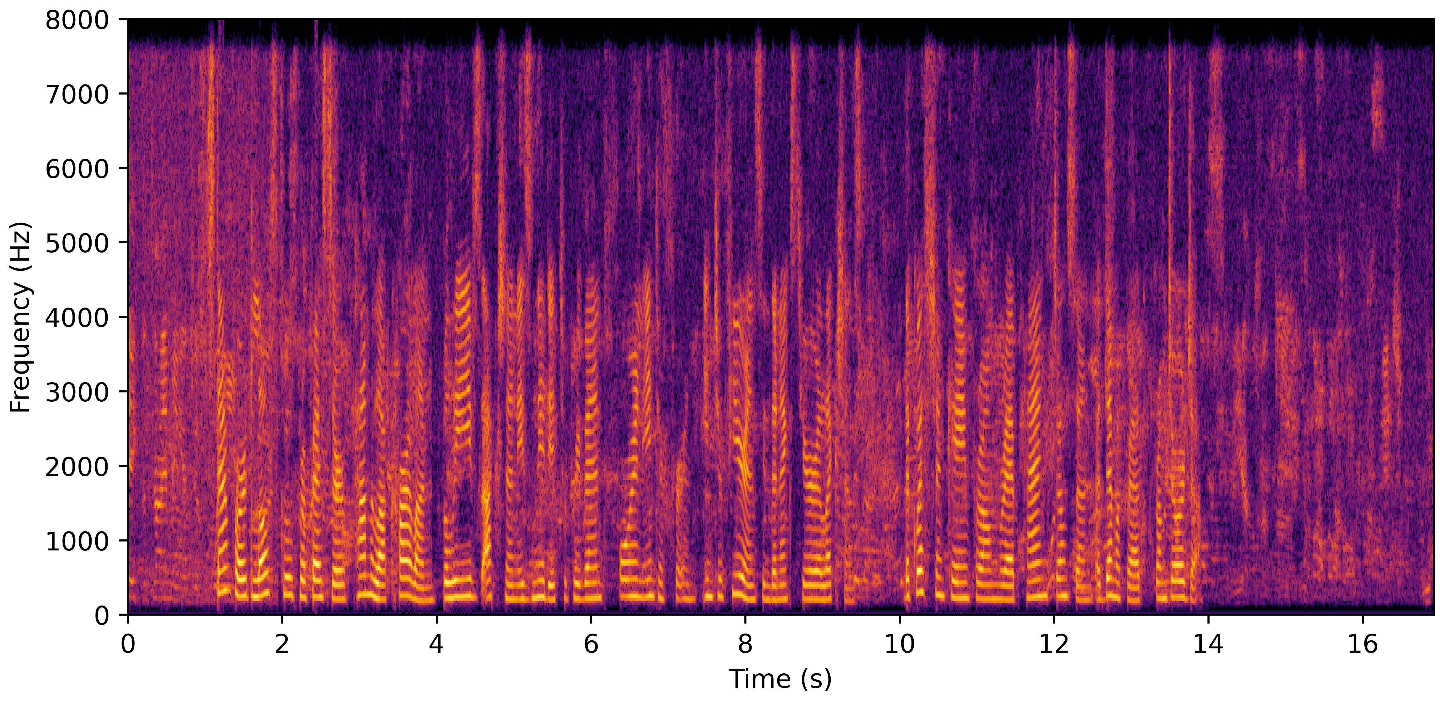 Spectrogram A