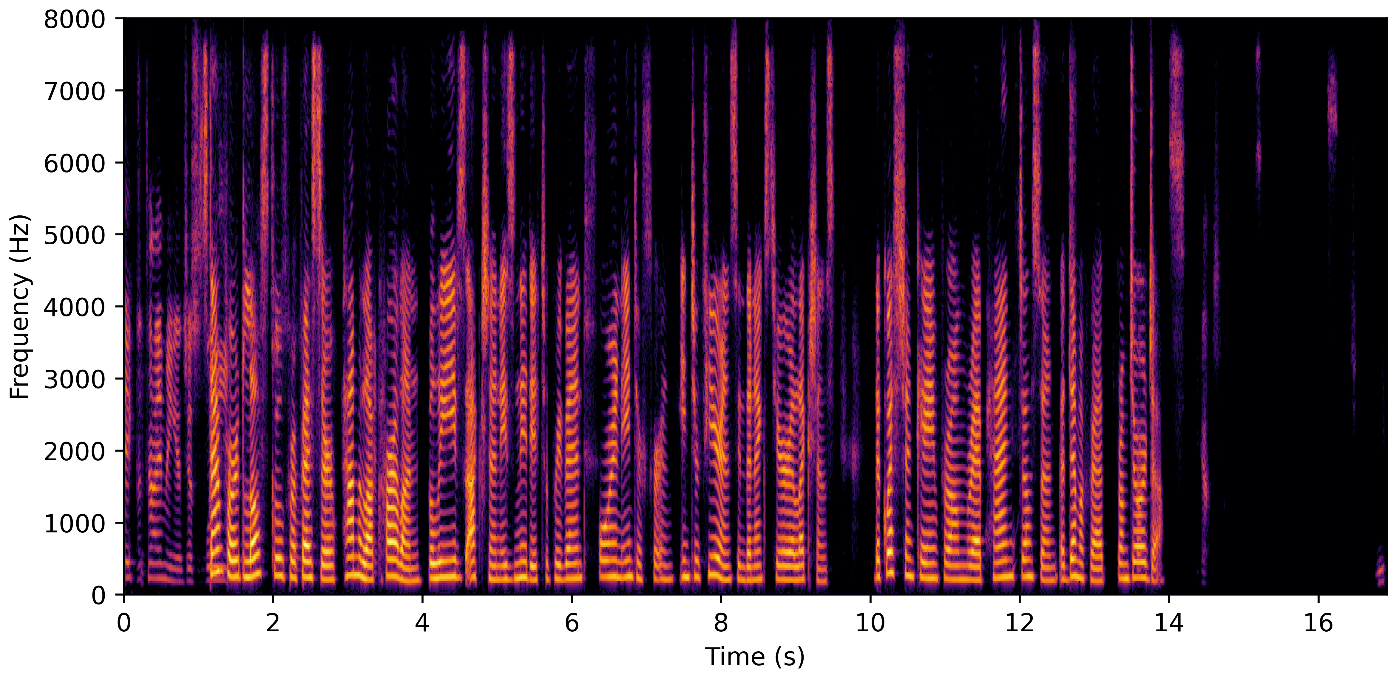 Spectrogram J