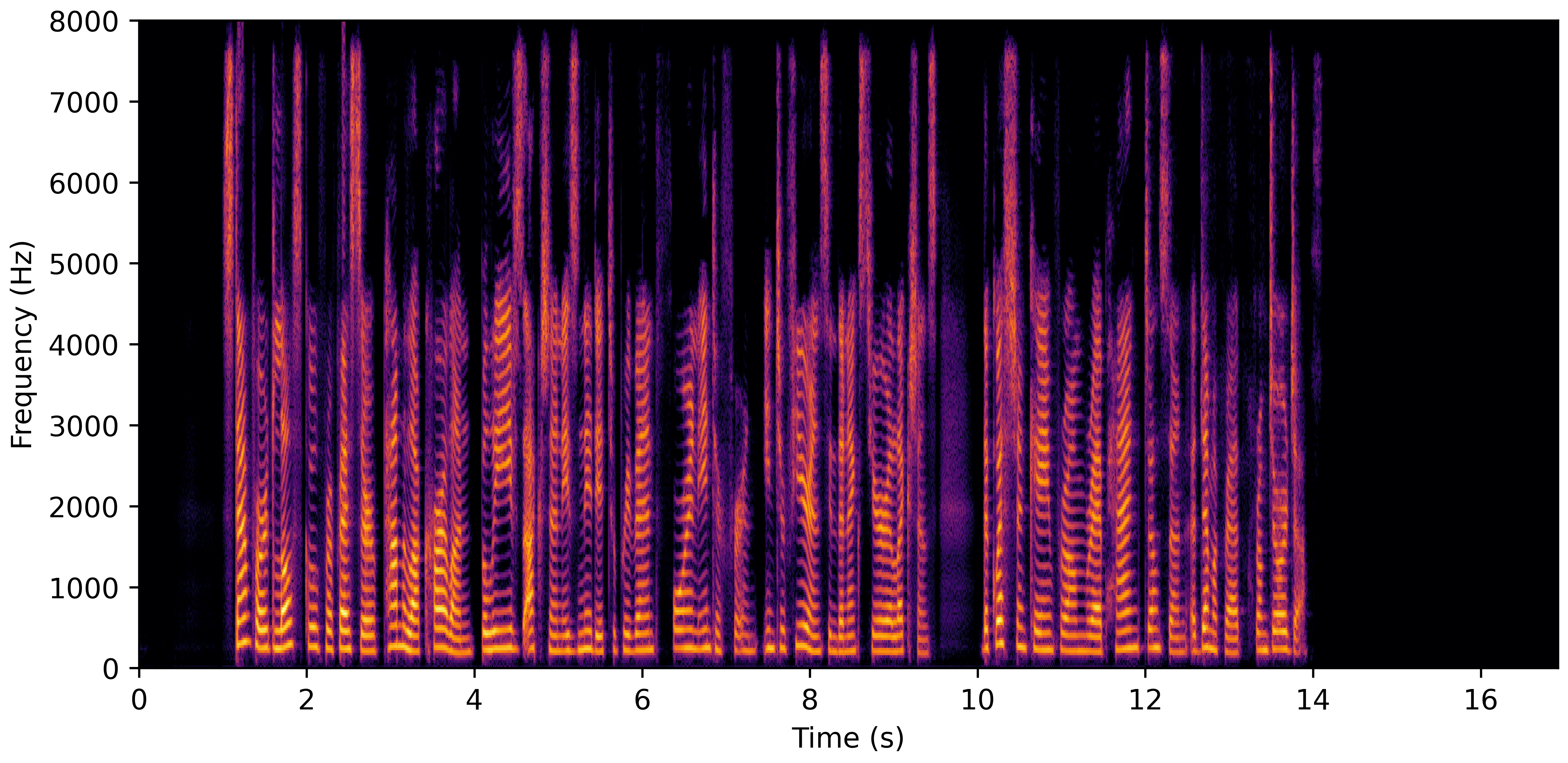 Spectrogram H