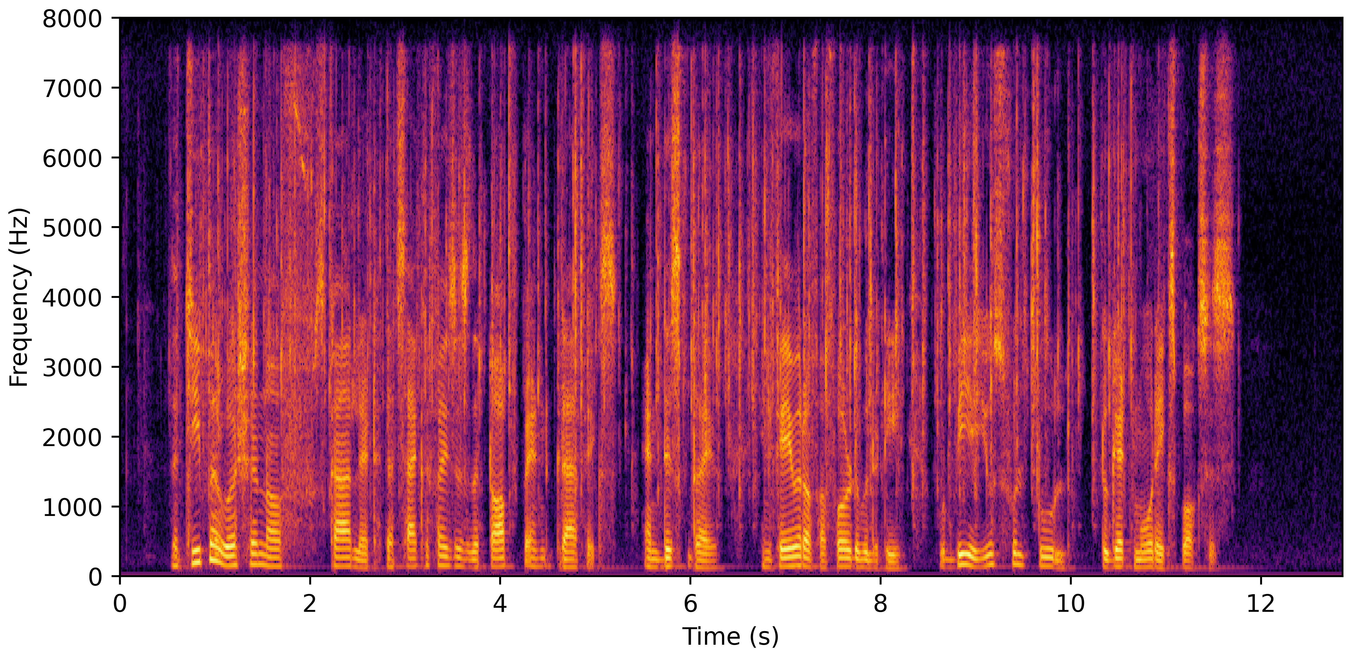 Spectrogram A