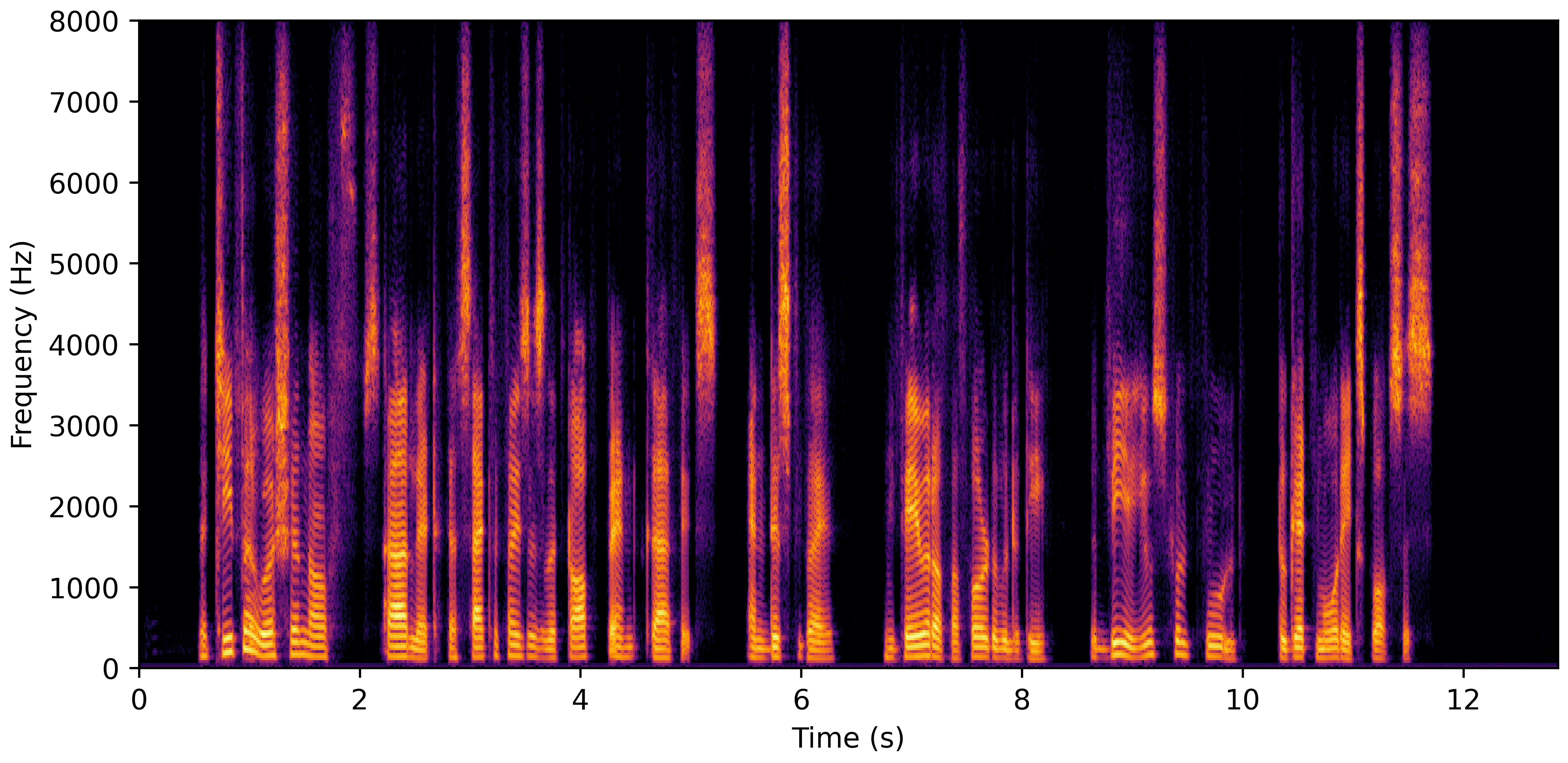 Spectrogram J