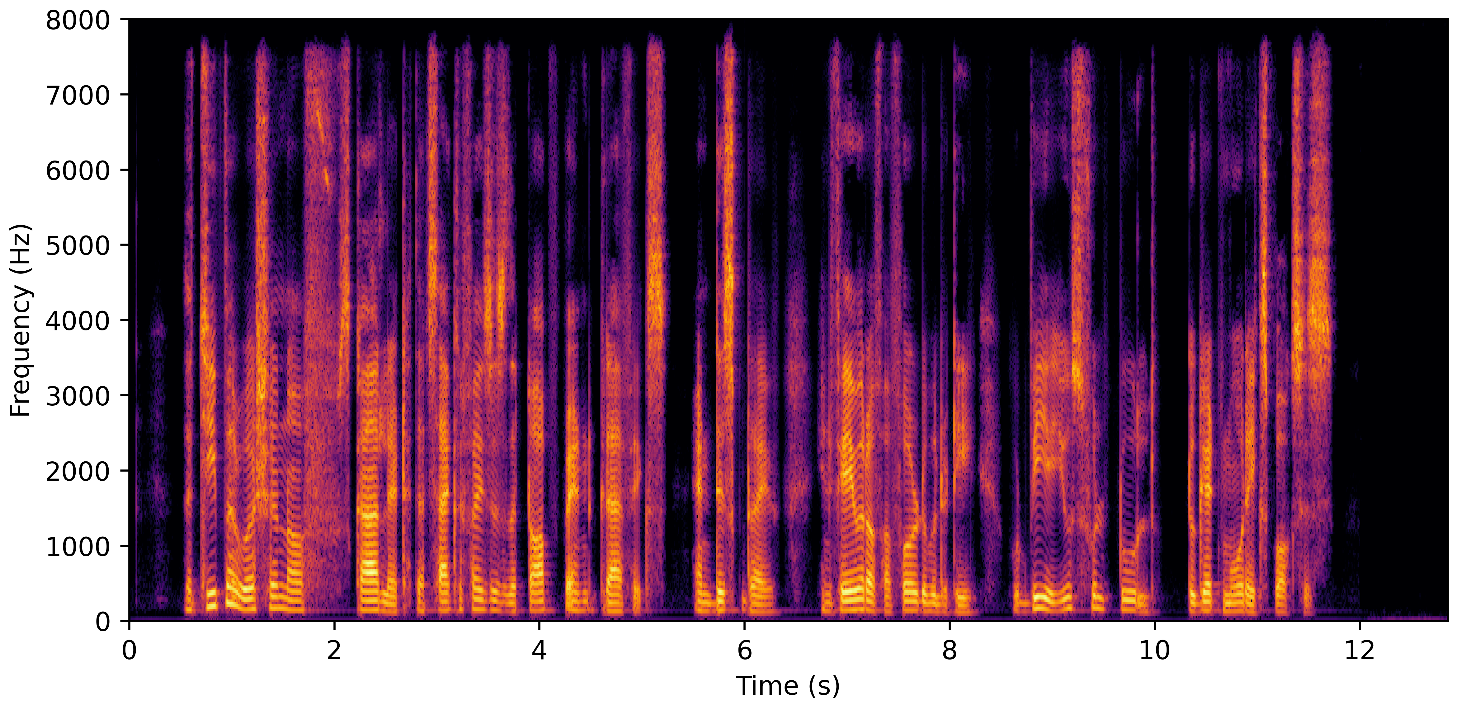 Spectrogram H