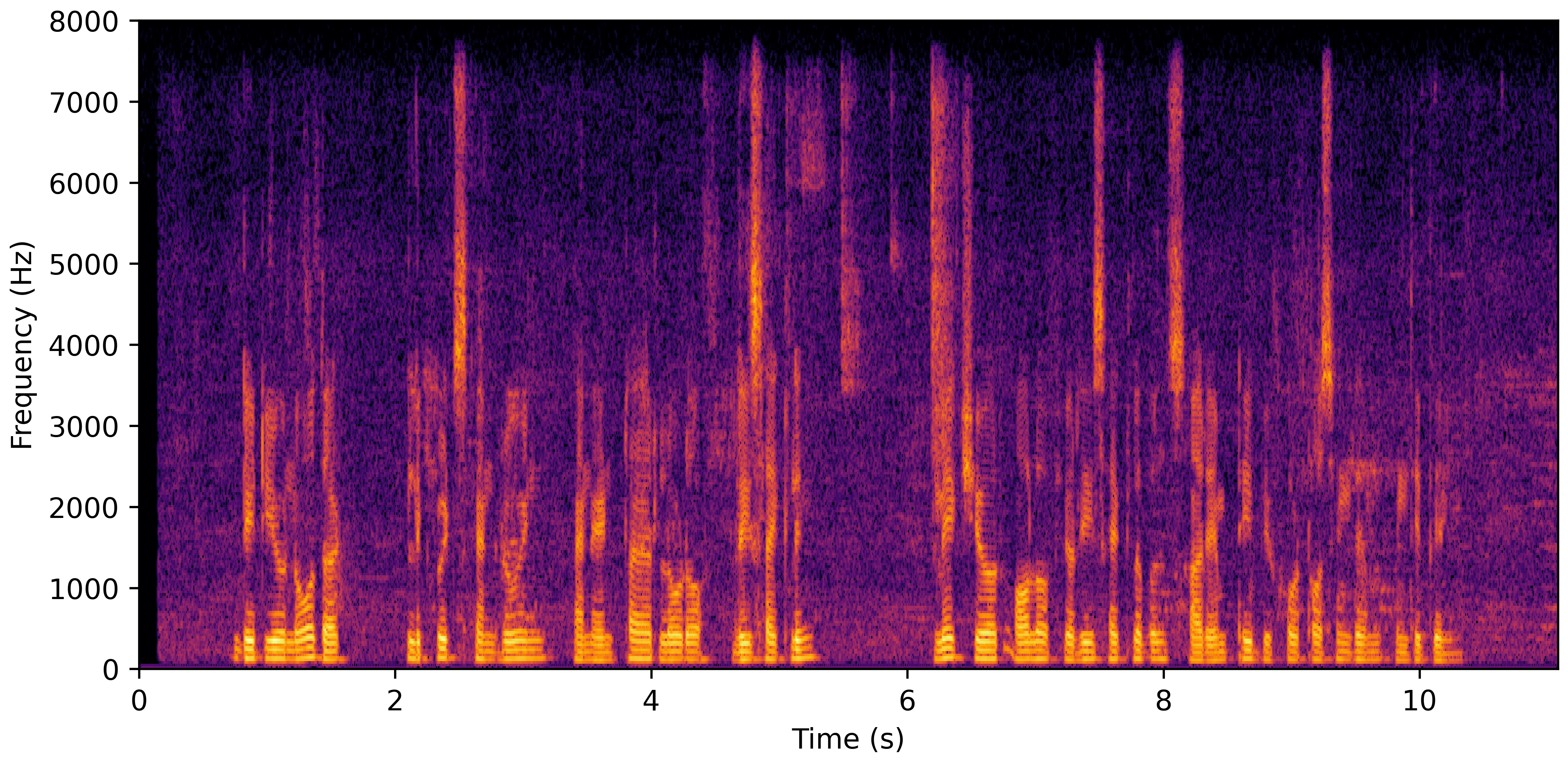 Spectrogram A