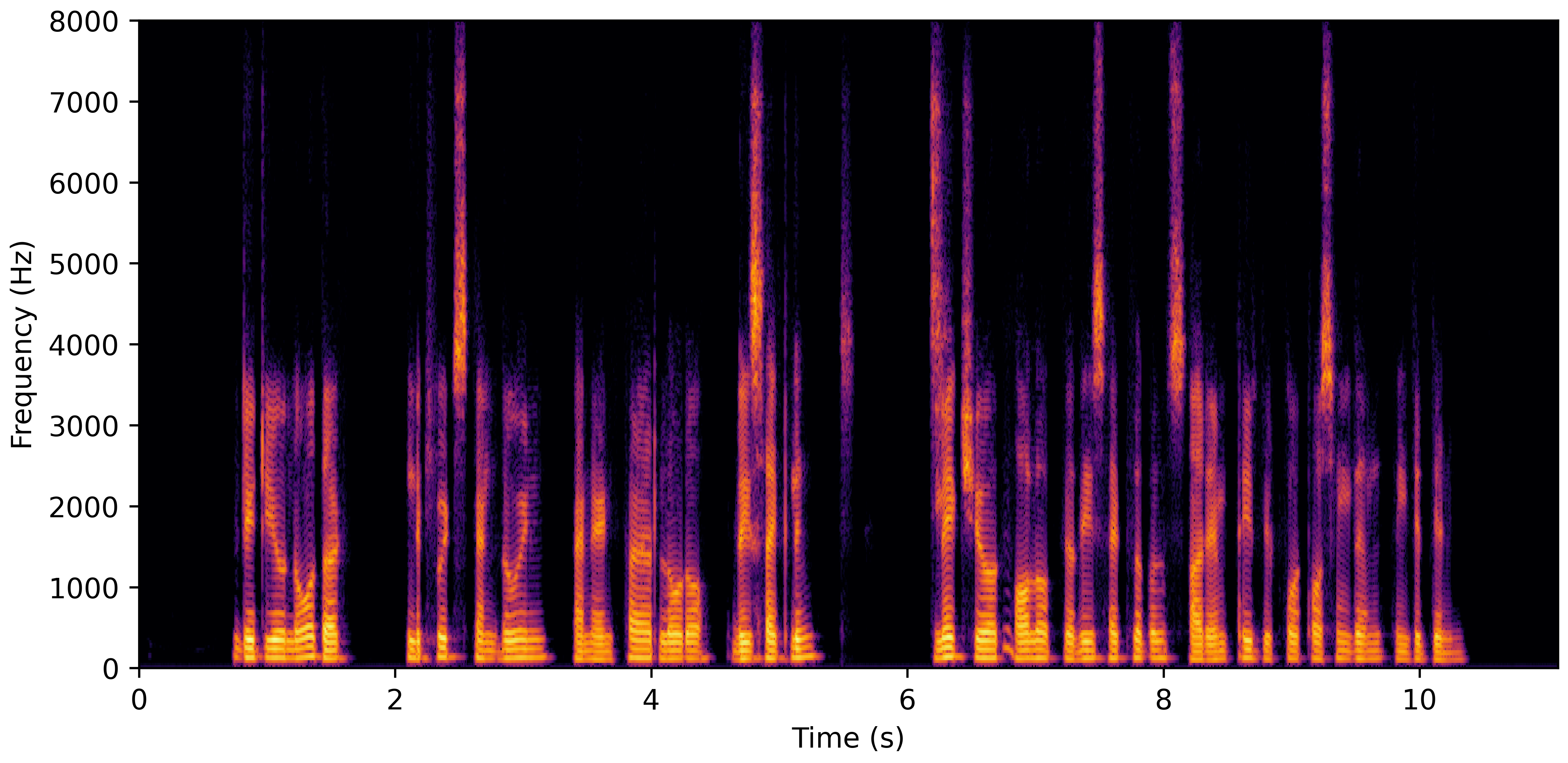 Spectrogram J