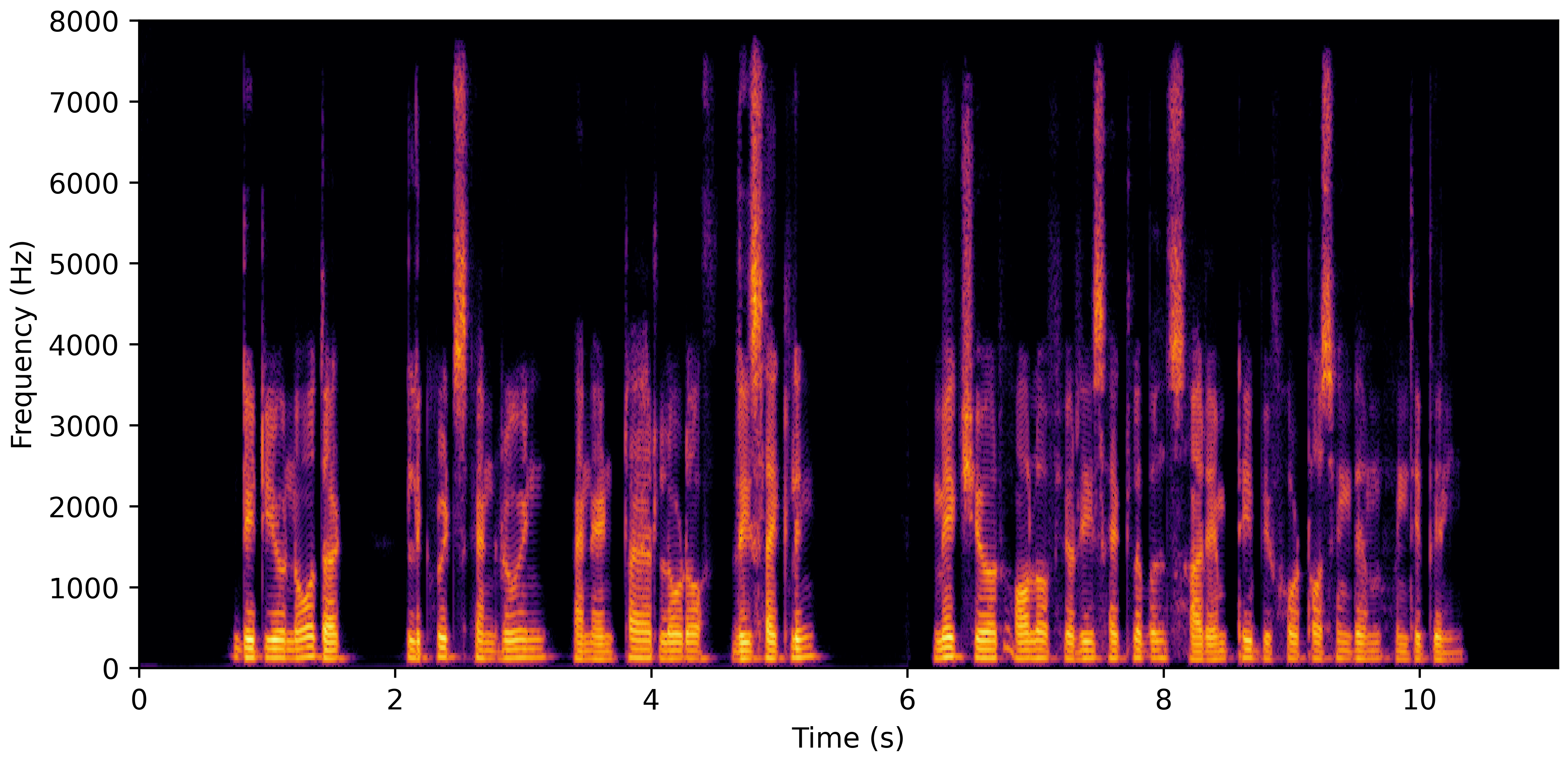 Spectrogram H
