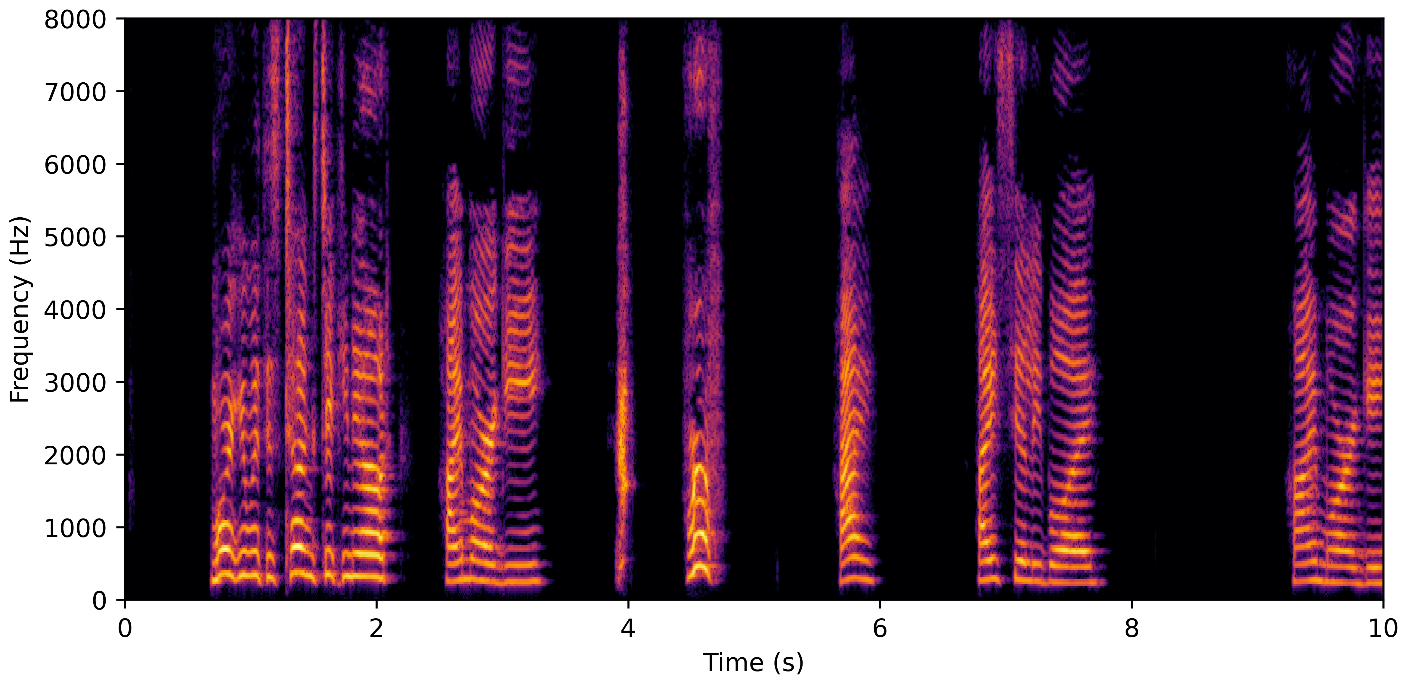 Spectrogram B