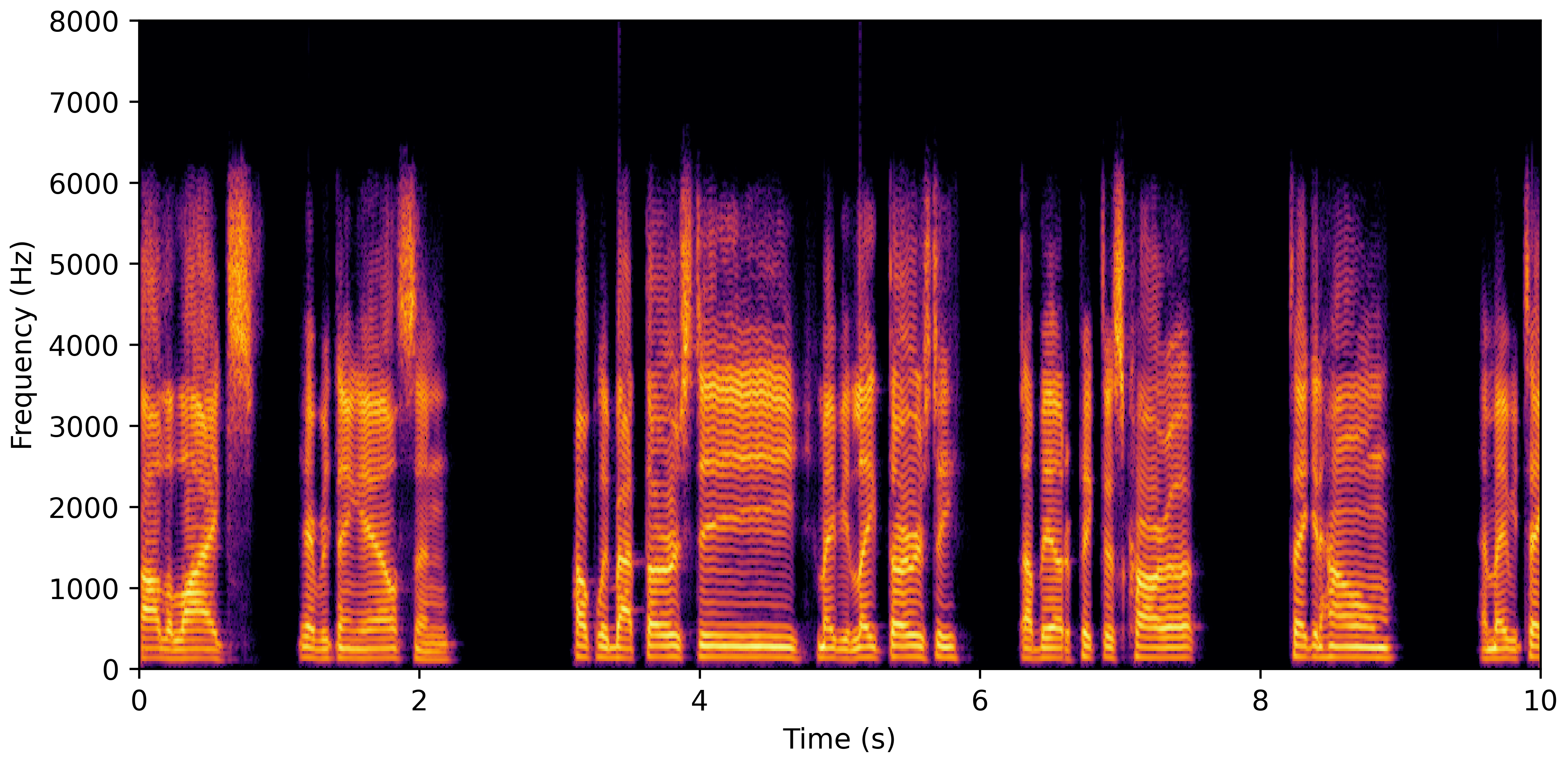 Spectrogram B