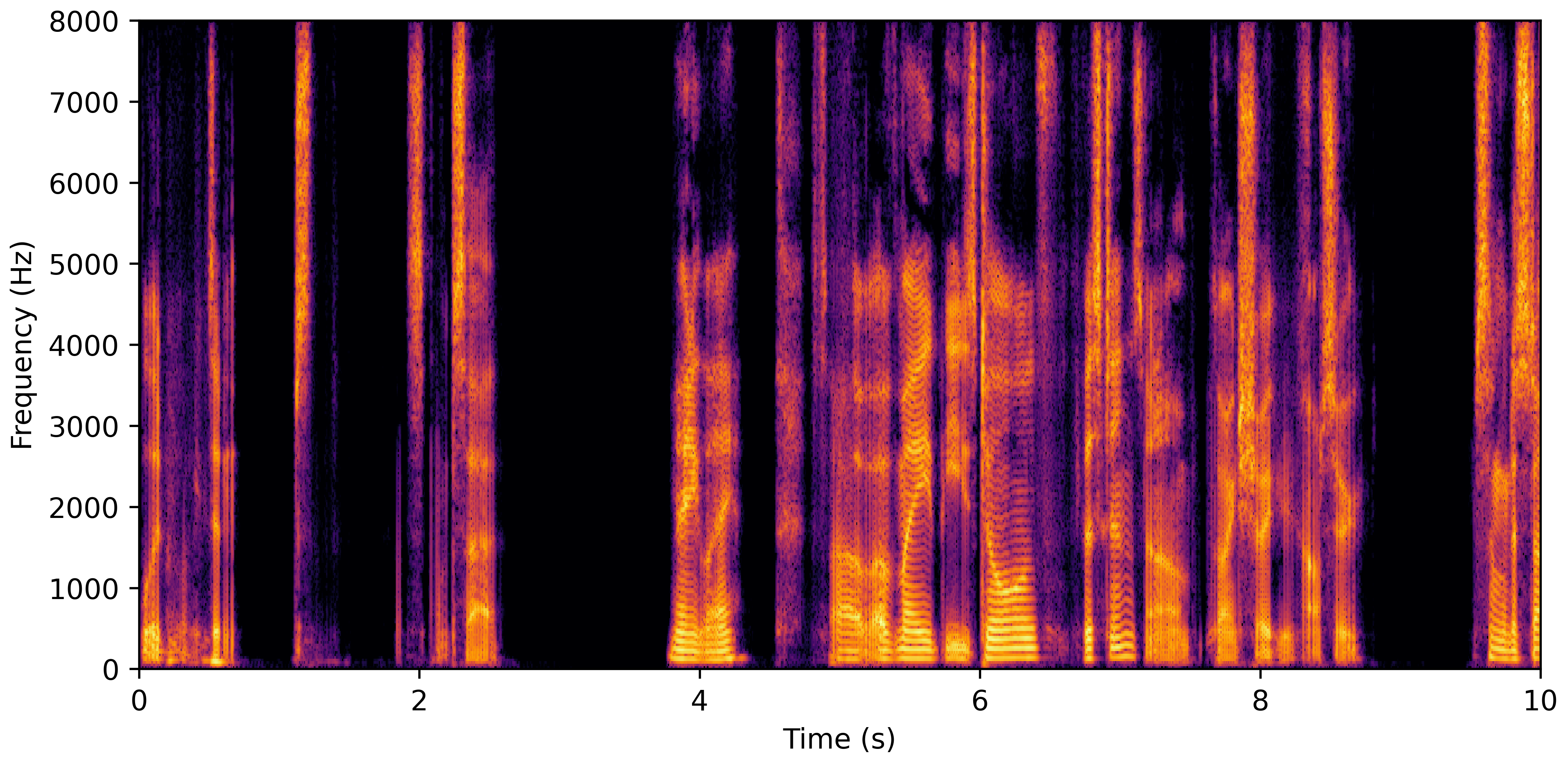 Spectrogram B