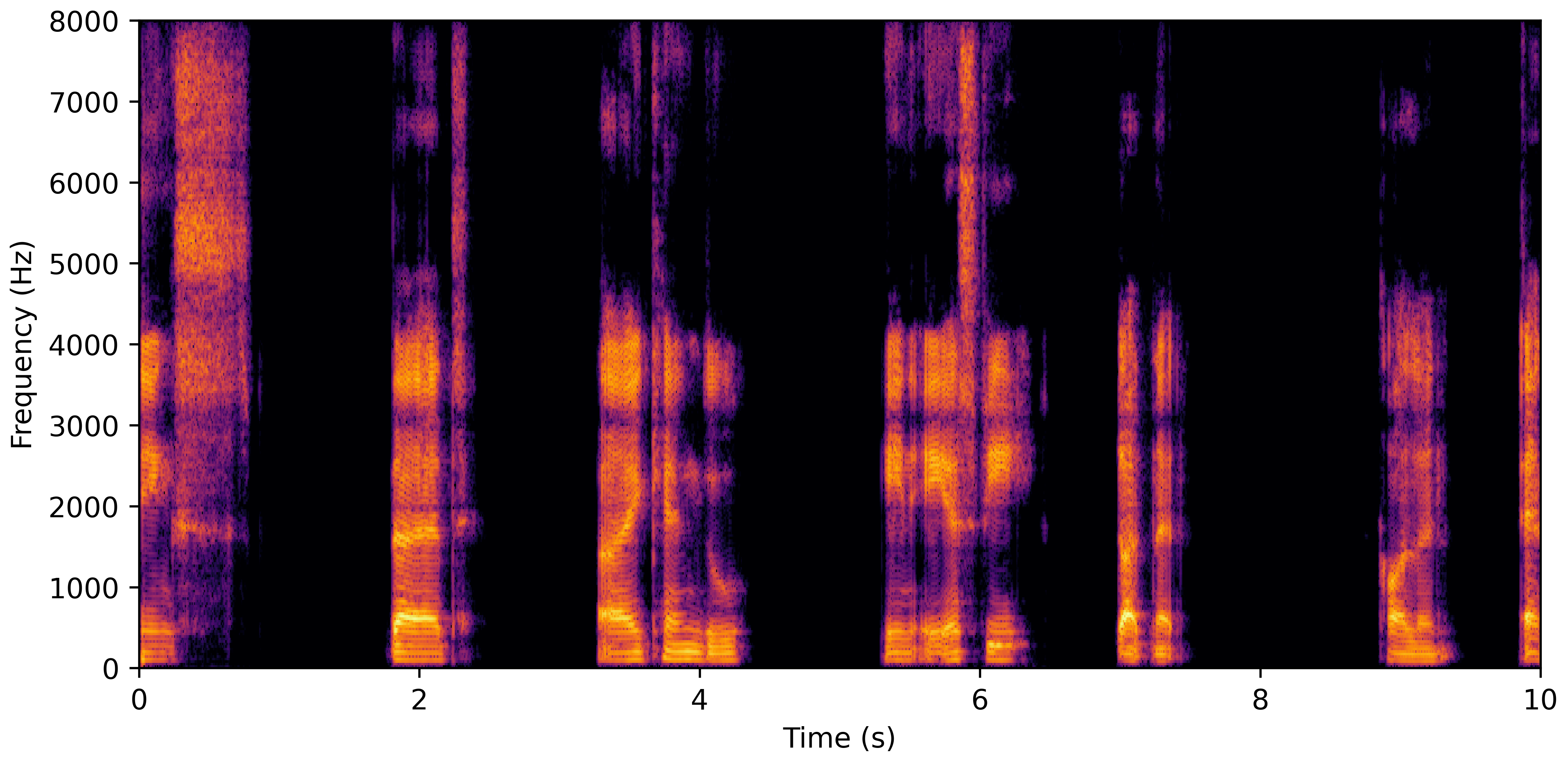 Spectrogram B