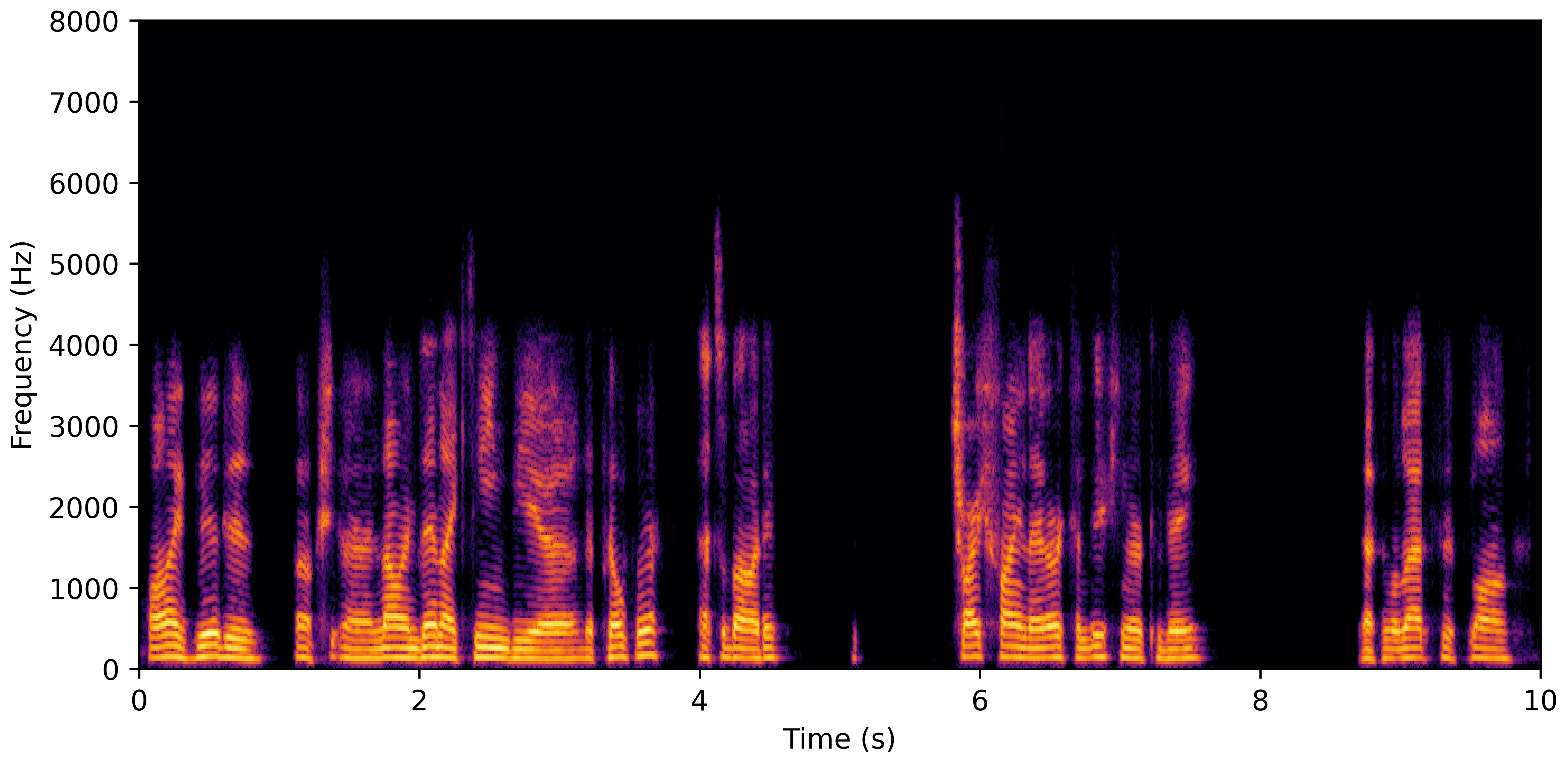 Spectrogram H
