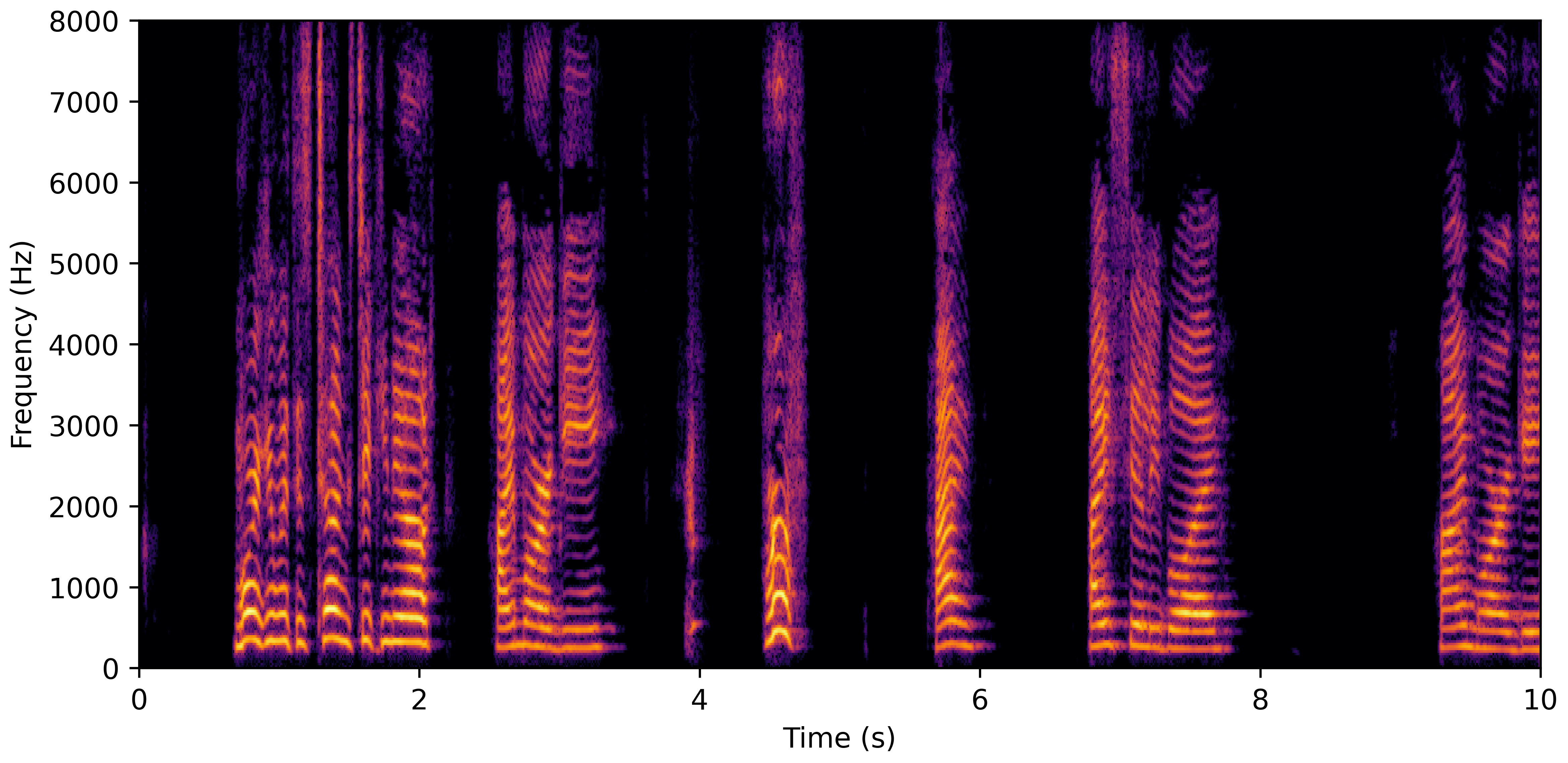 Spectrogram H
