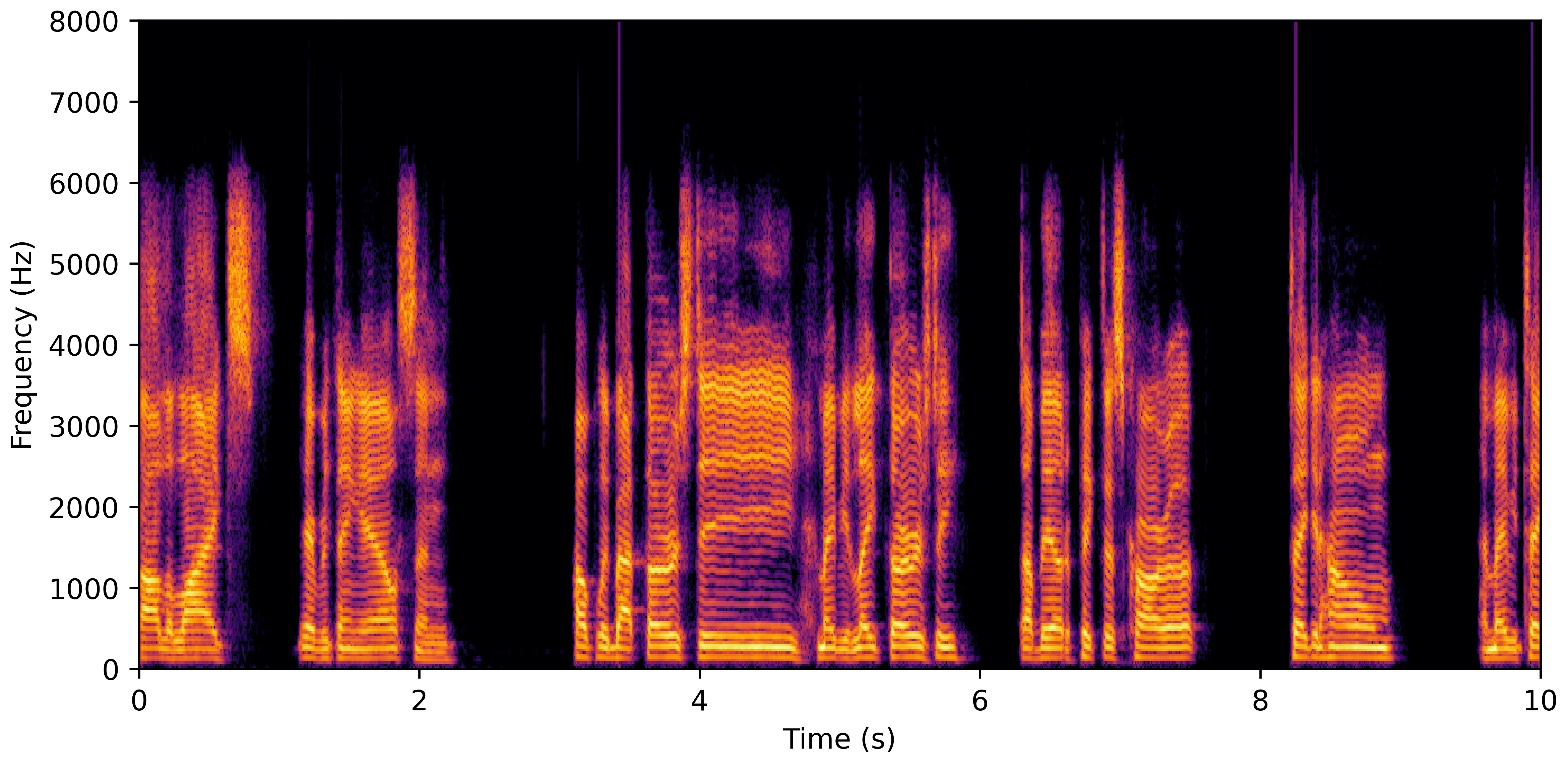 Spectrogram H