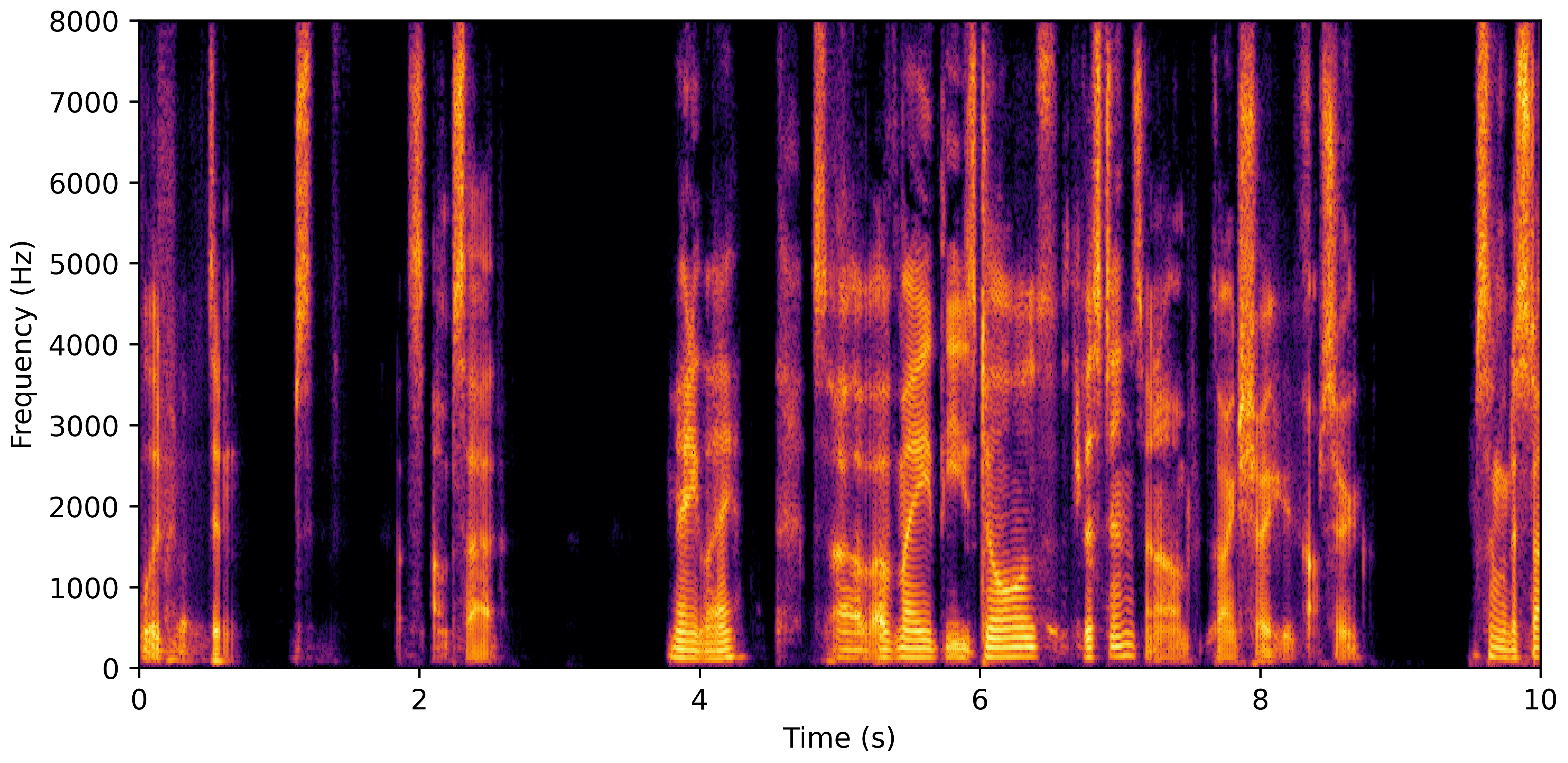 Spectrogram H