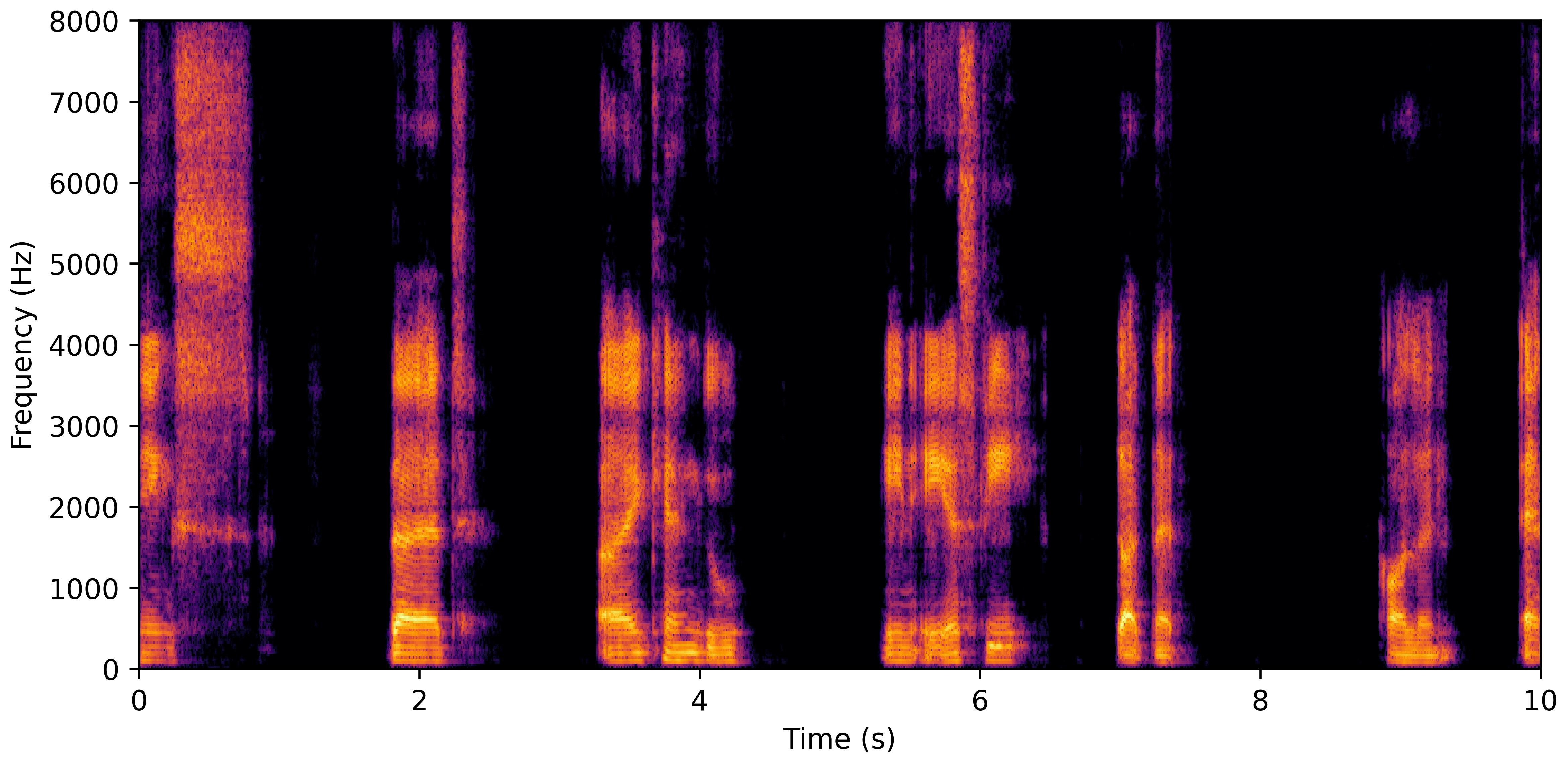 Spectrogram H