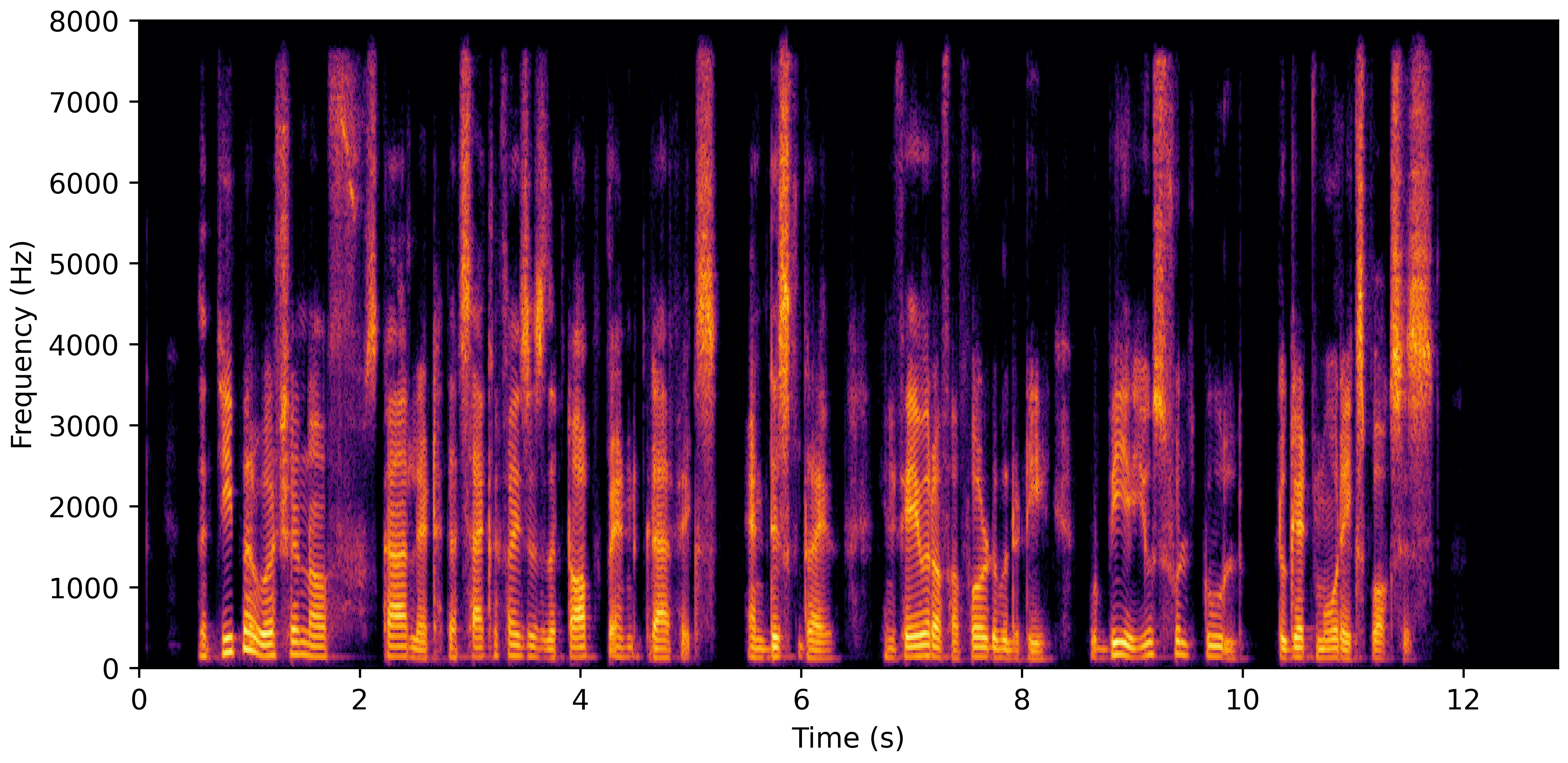 Spectrogram H