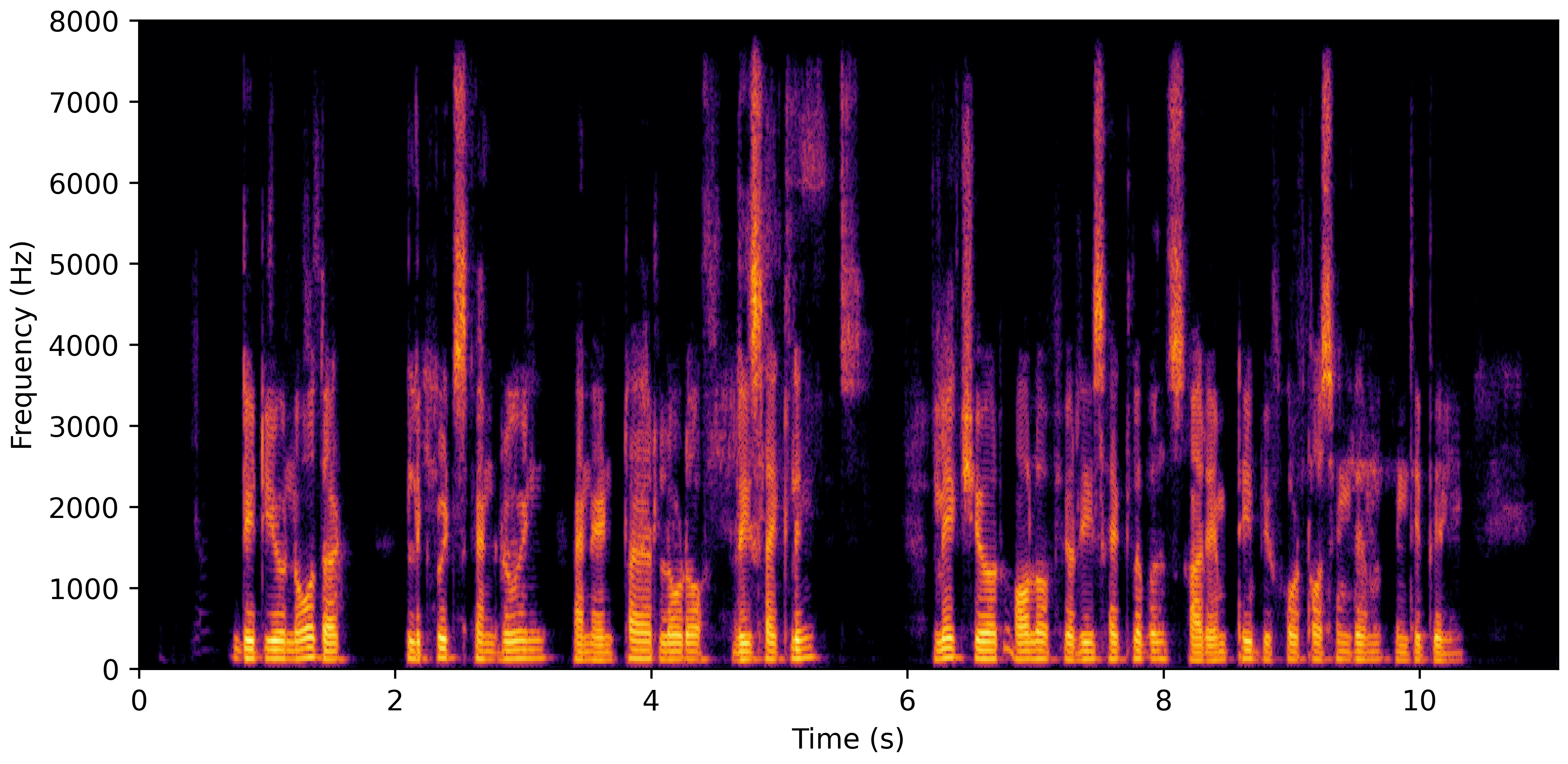 Spectrogram H