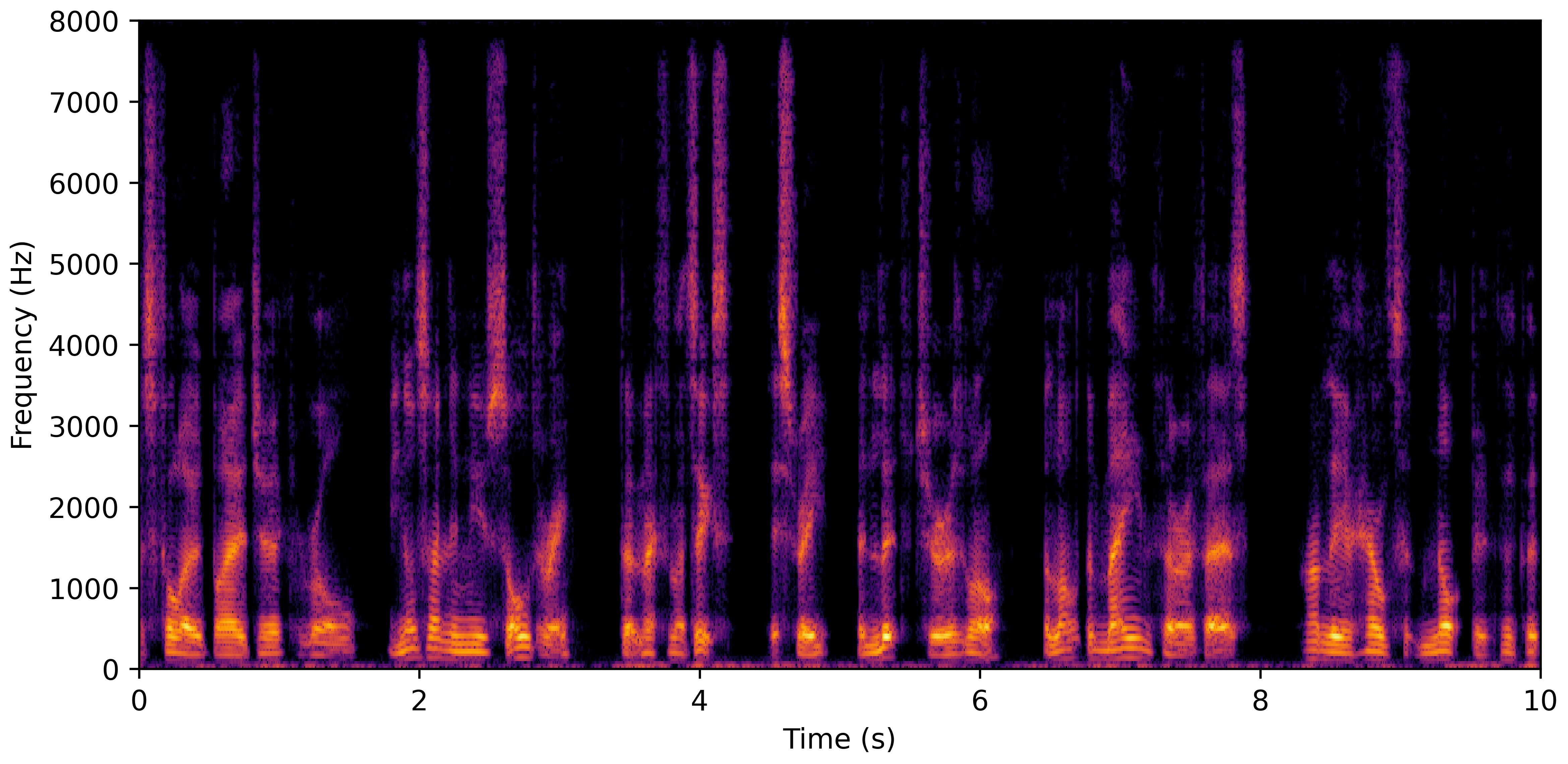 Spectrogram F