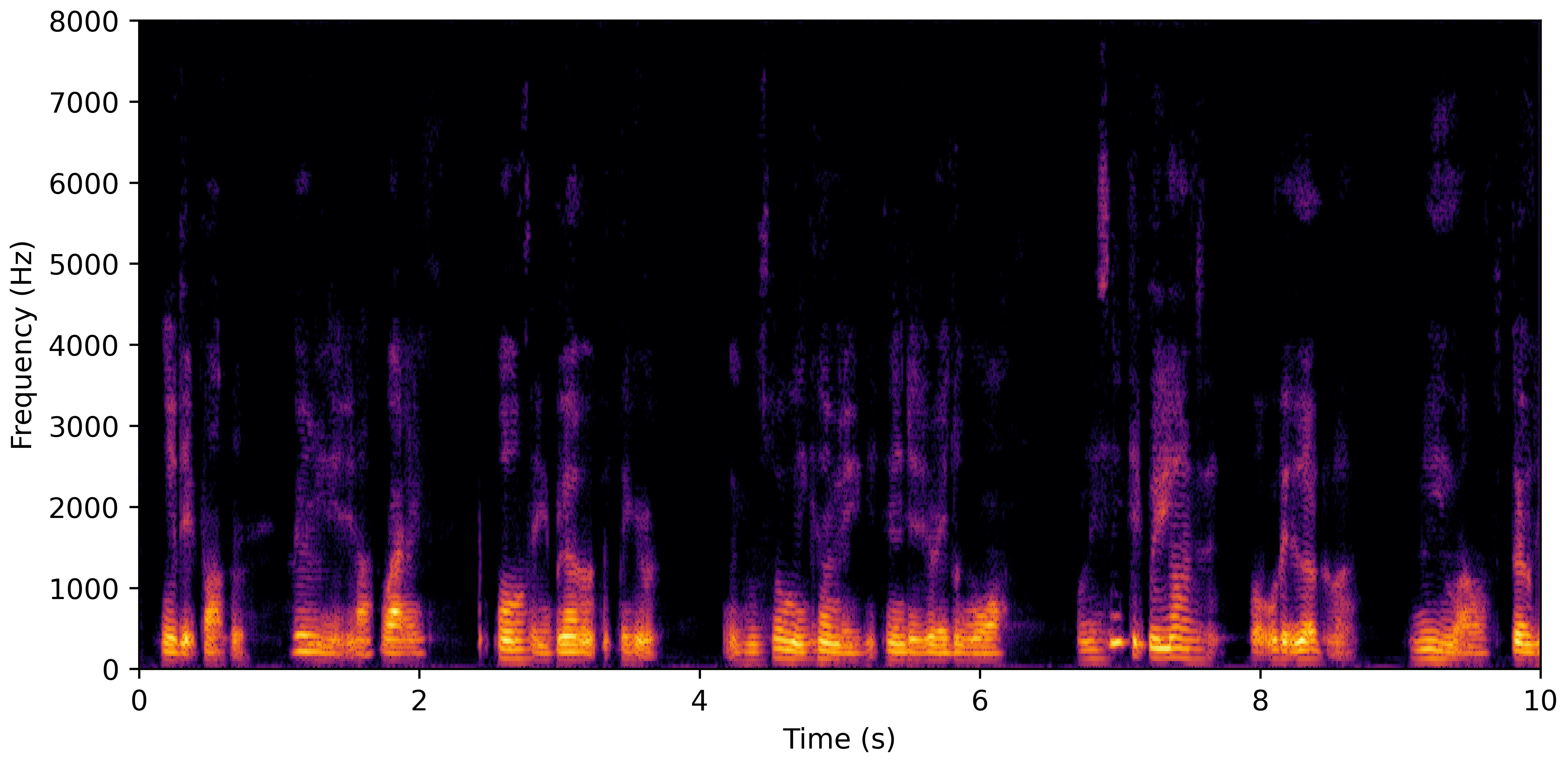 Spectrogram F