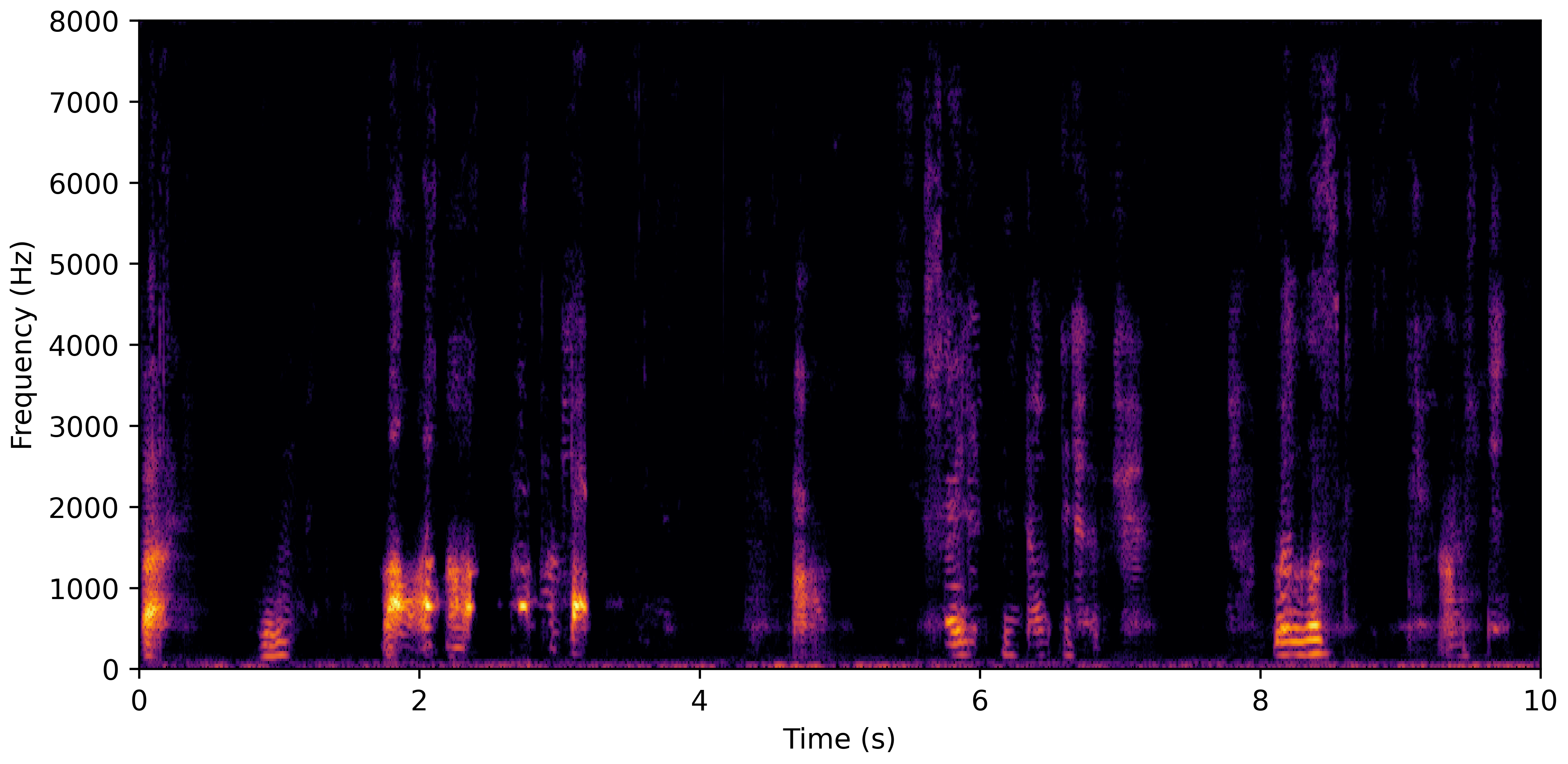 Spectrogram F