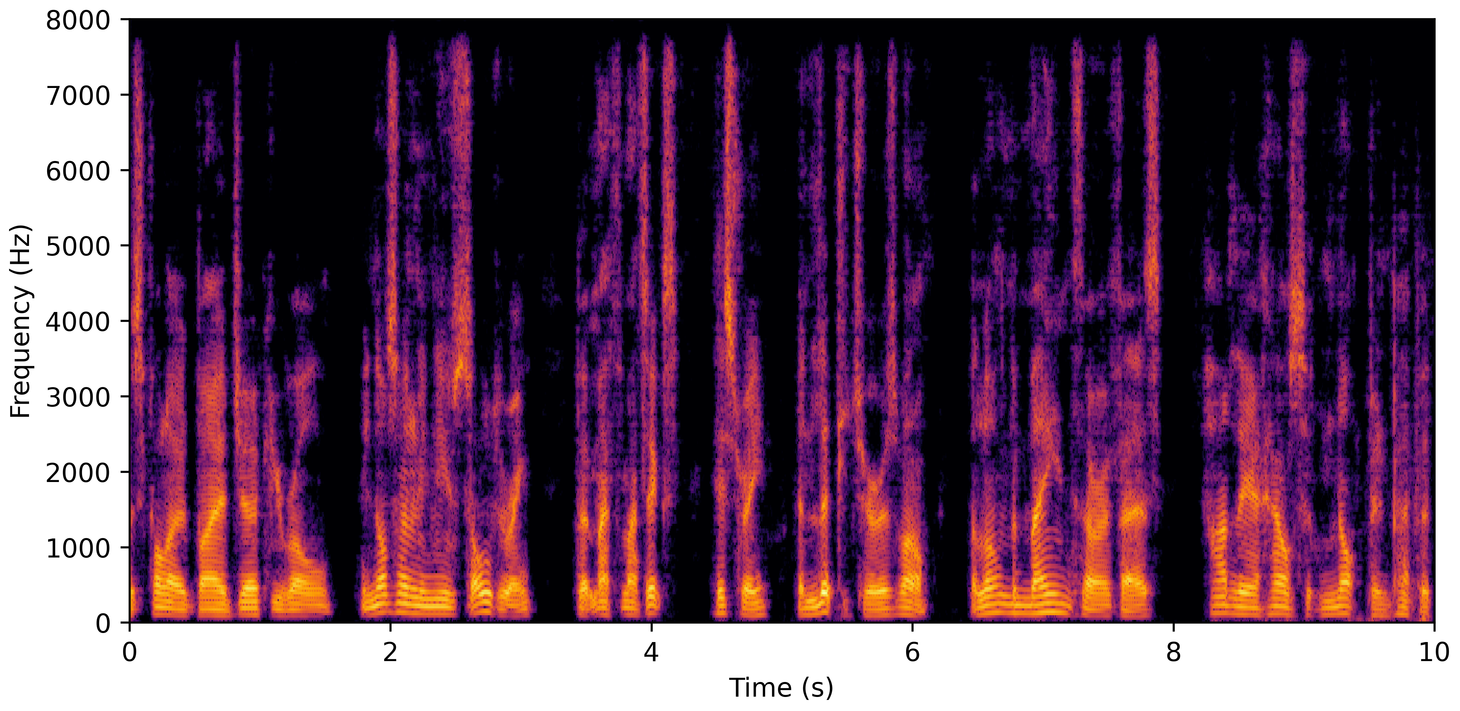 Spectrogram G