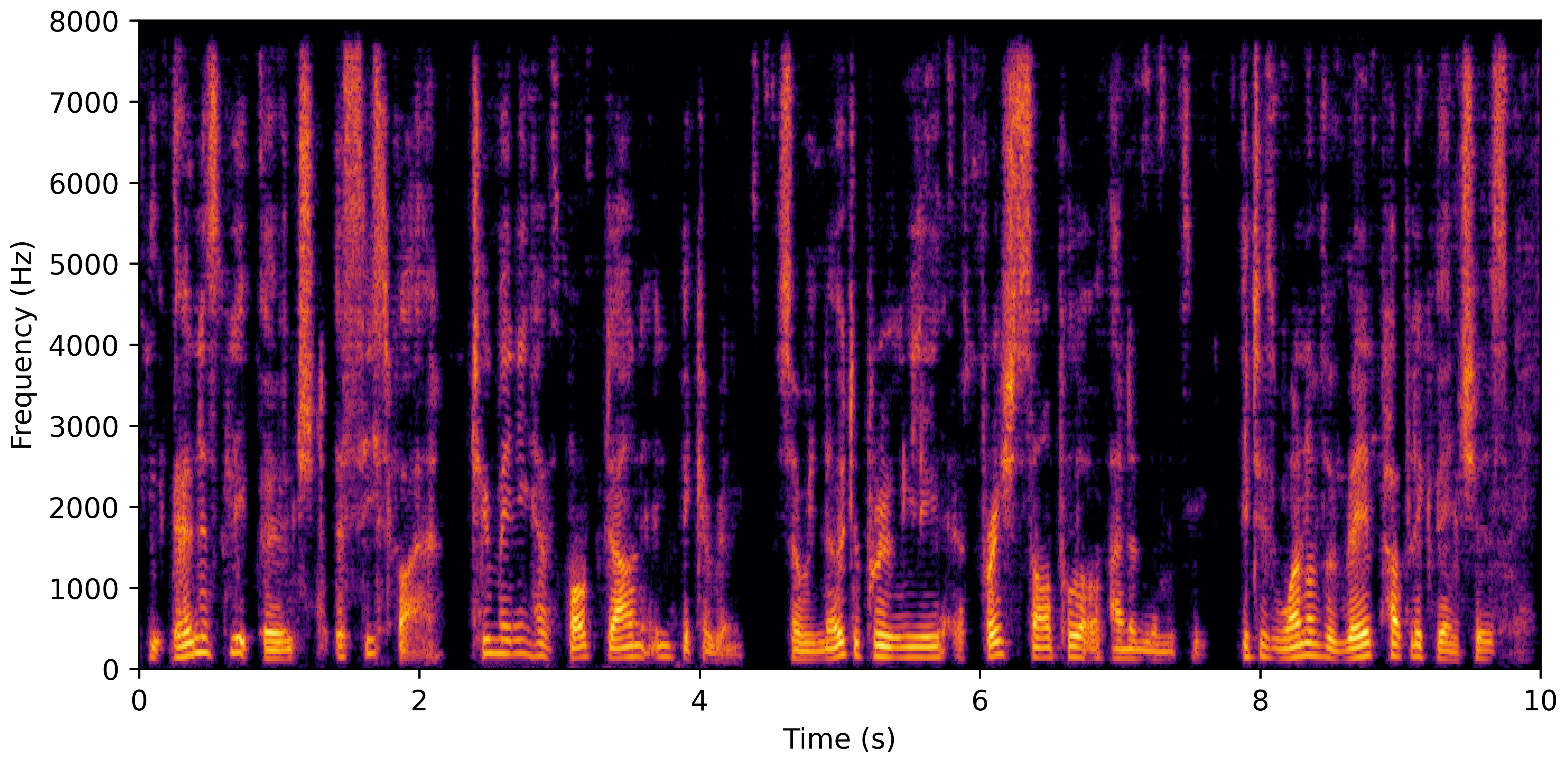 Spectrogram G